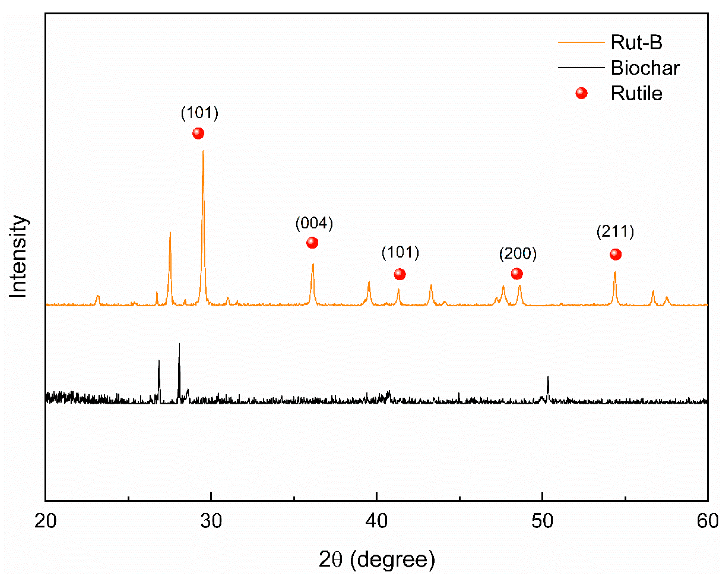 Minerals 13 01250 g002