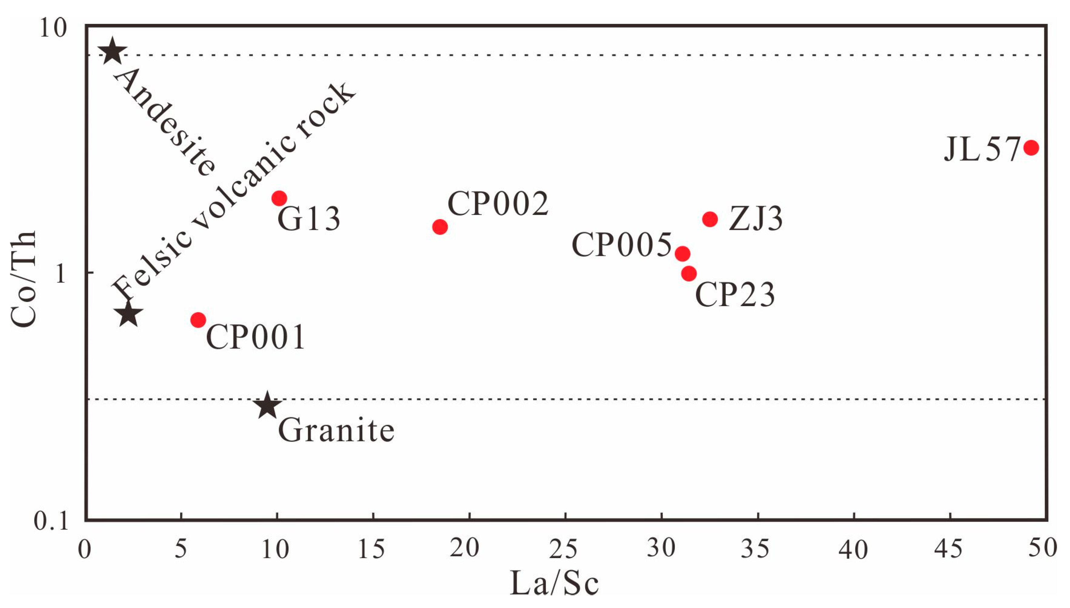 Minerals 13 01251 g006