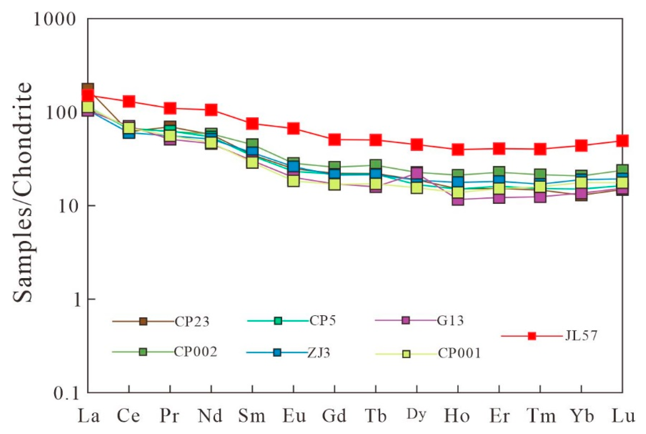 Minerals 13 01251 g007