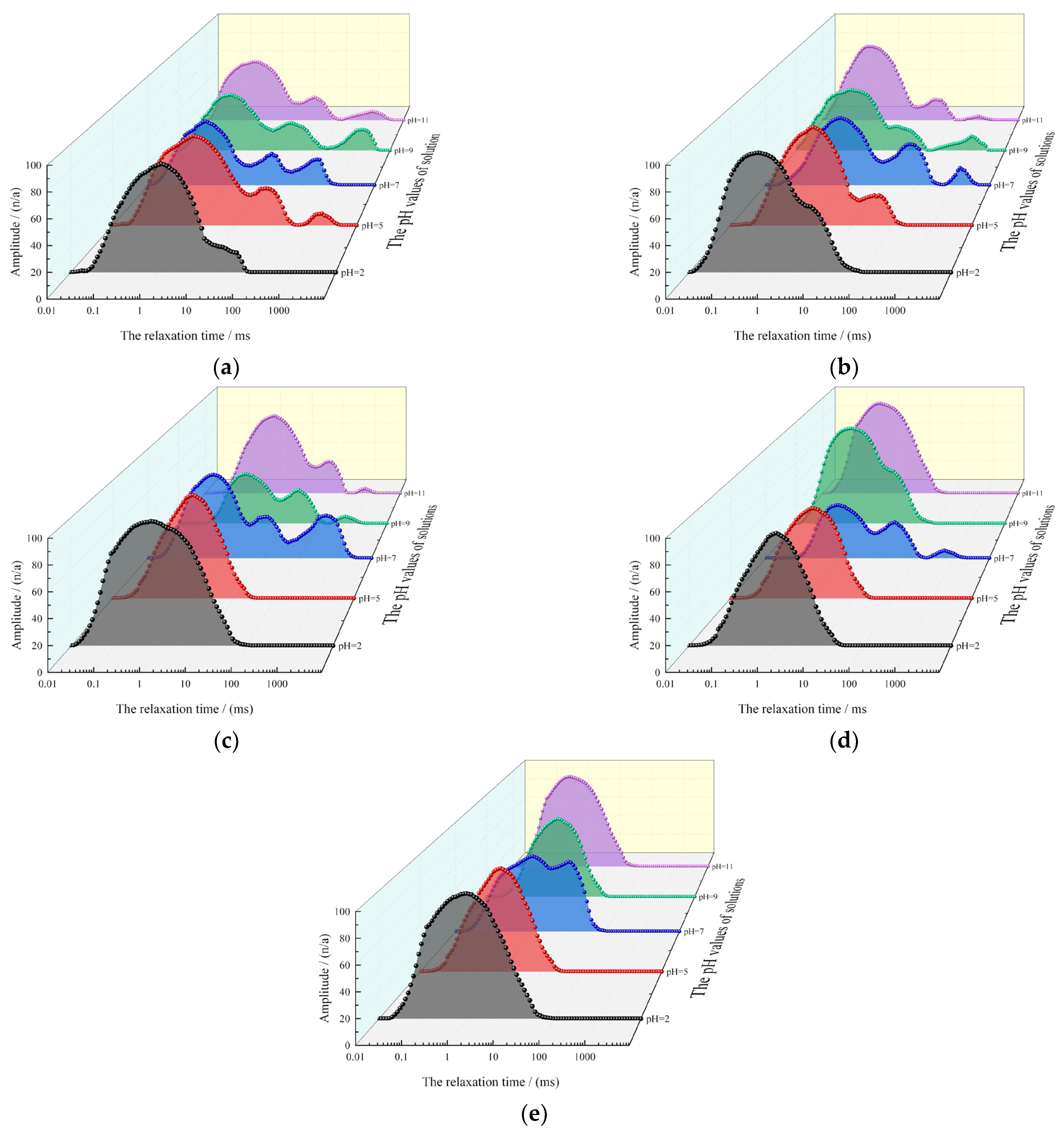 Minerals 13 01254 g007