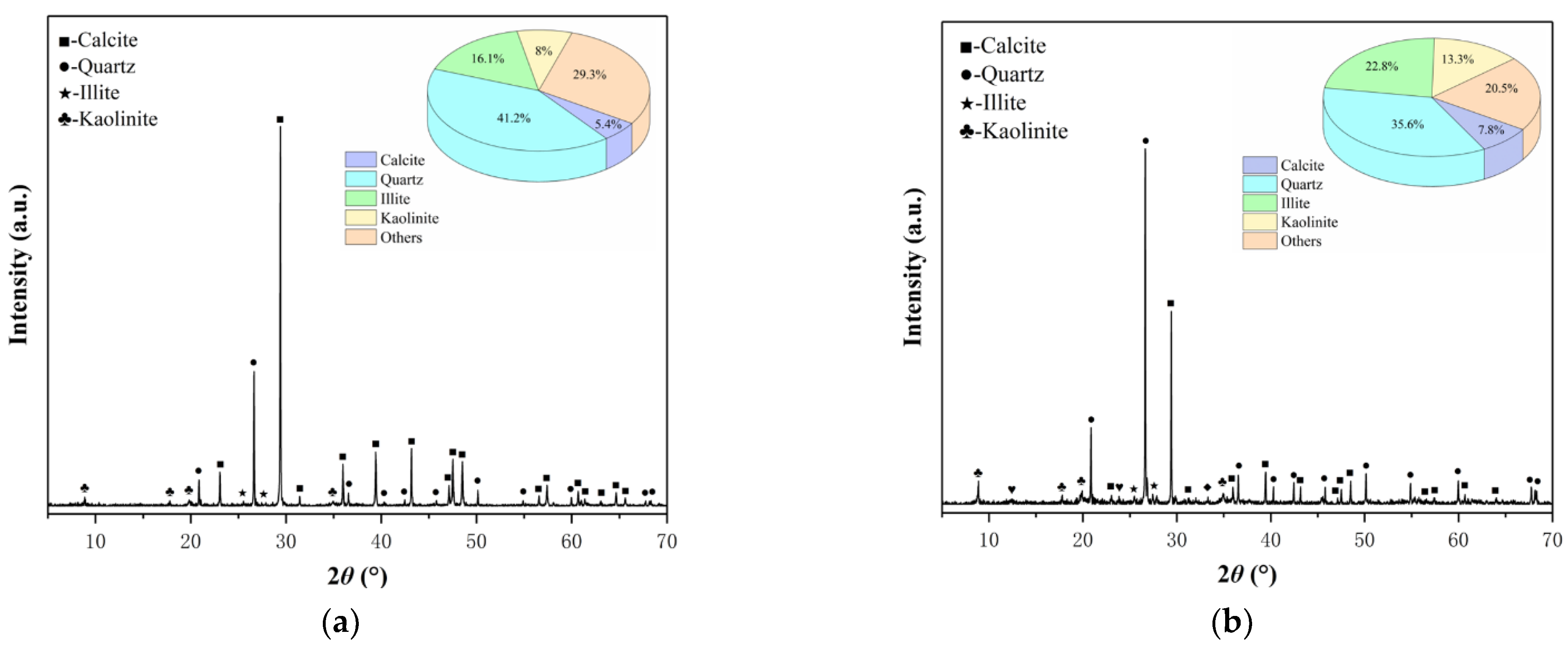 Minerals 13 01254 g011a