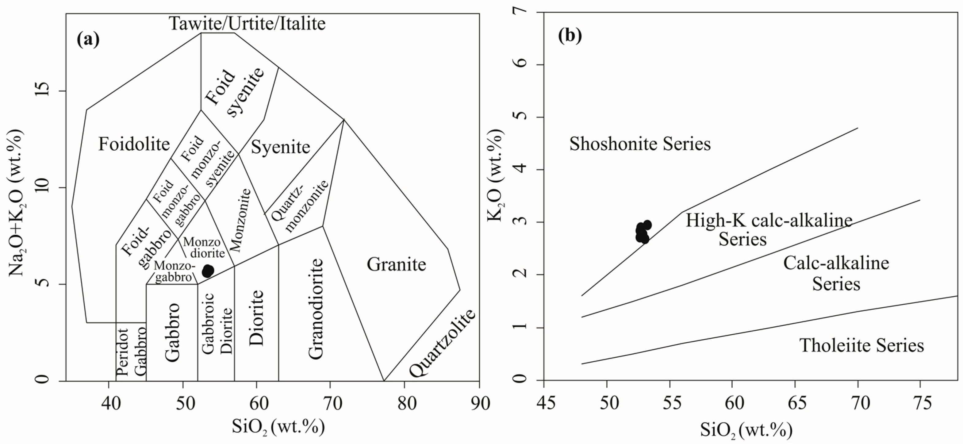 Minerals 13 01256 g002 Minerals 13 01256 g002