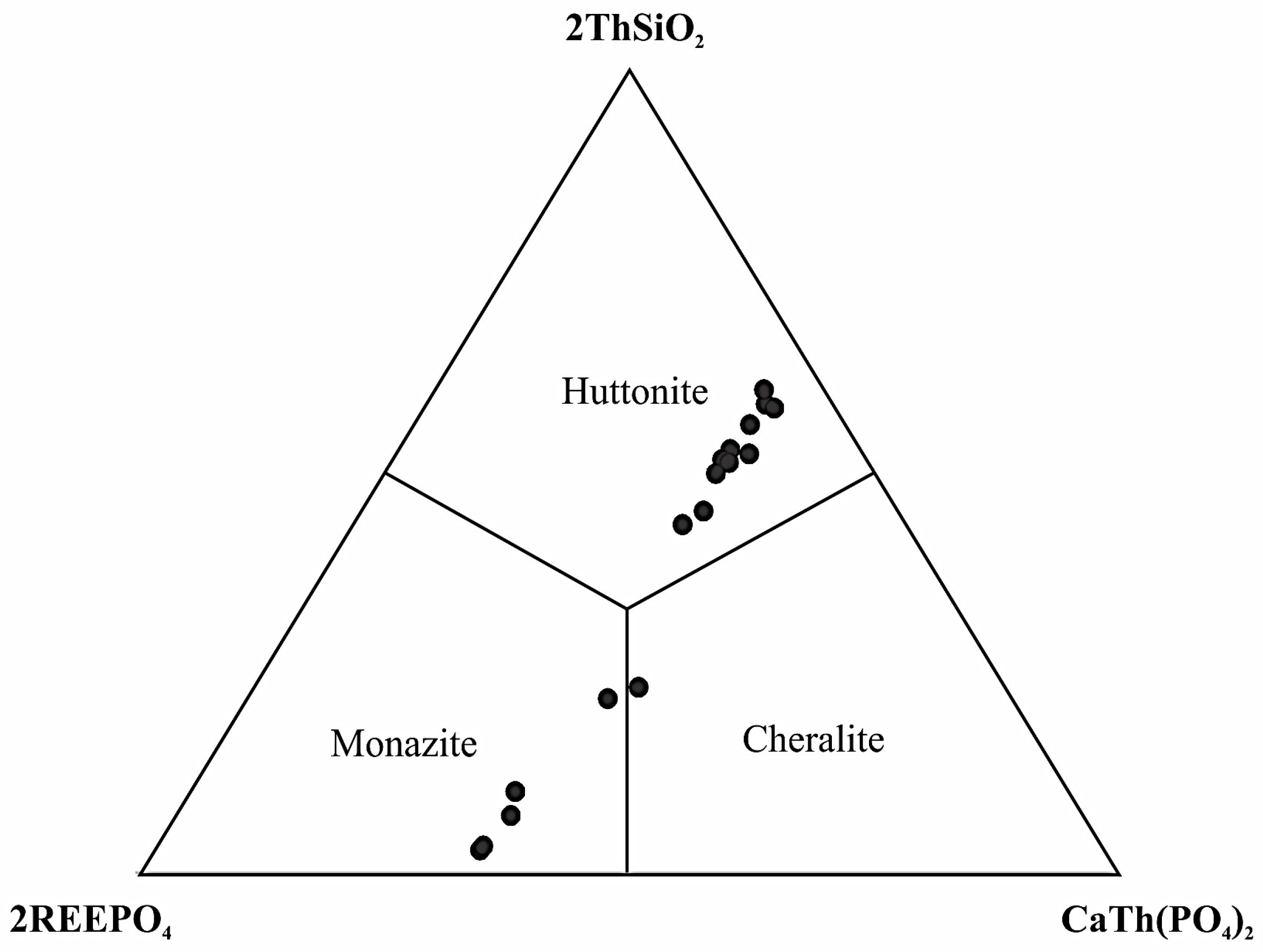 Minerals 13 01256 g006 Minerals 13 01256 g006