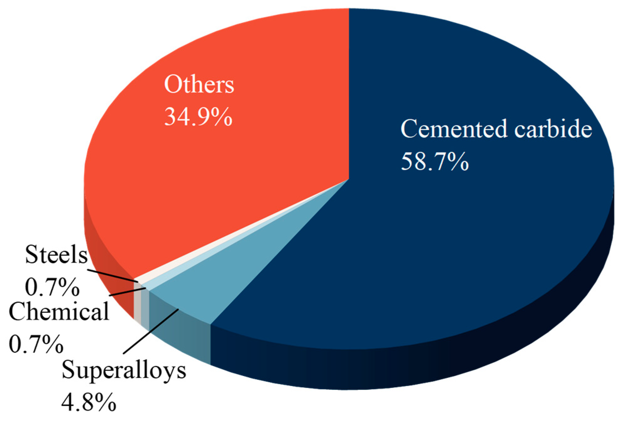 Minerals 13 01257 g001