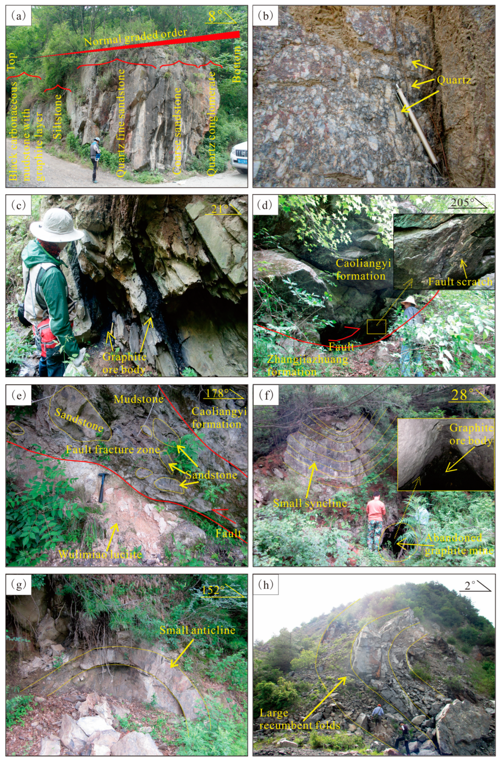 Minerals 13 01258 g002