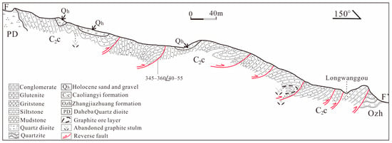 Slate, Geology 1501
