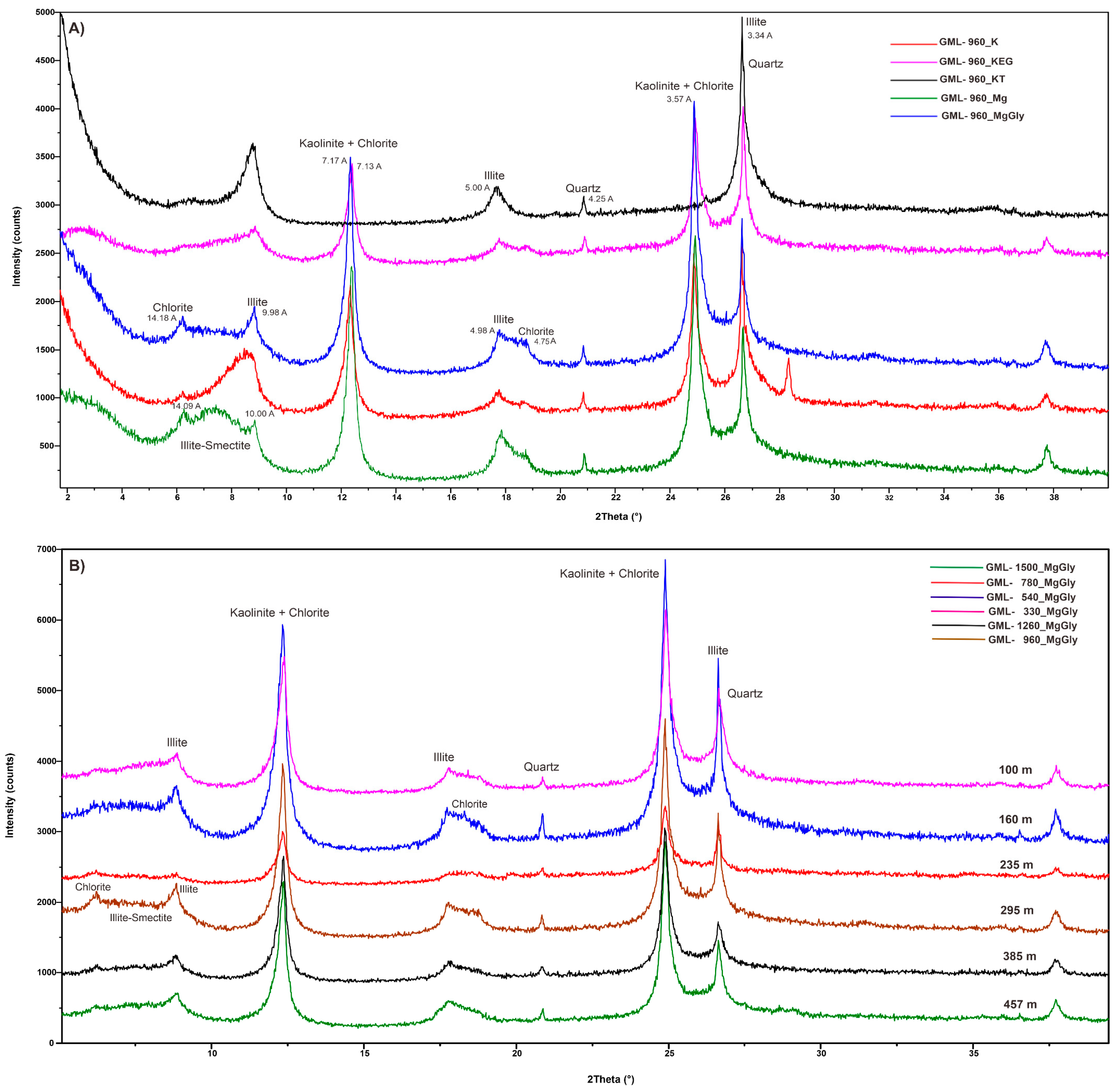 Minerals 13 01259 g006