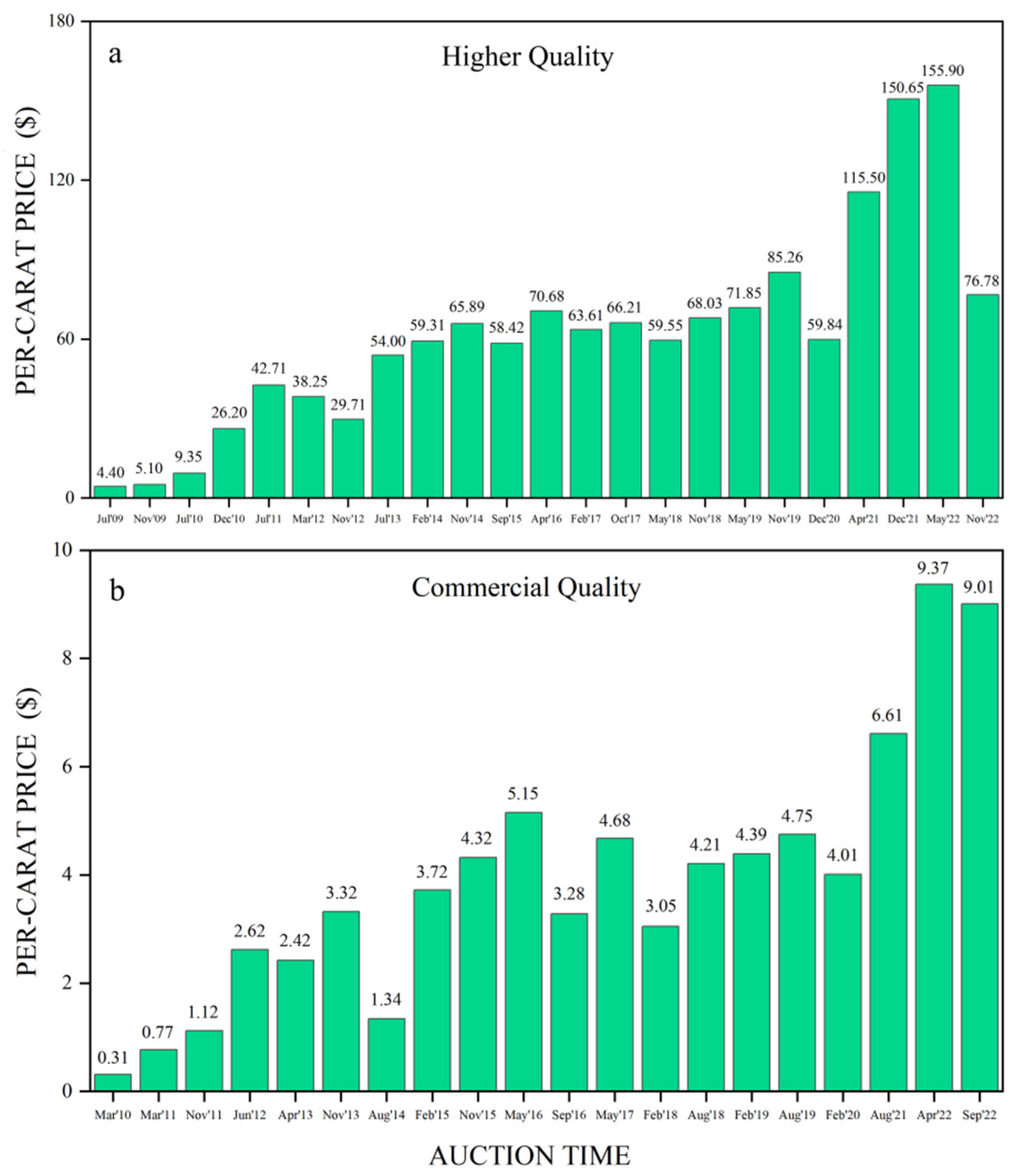 Minerals 13 01260 g005