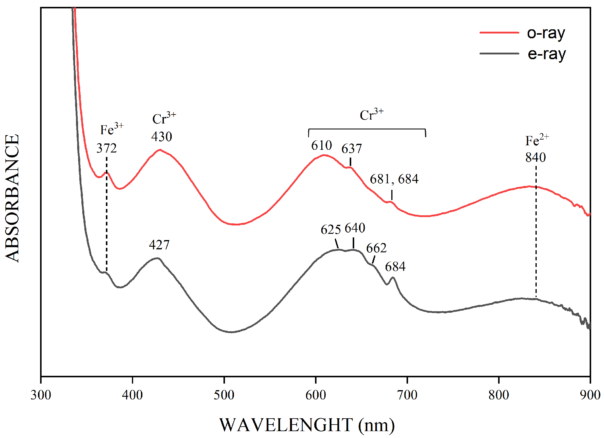 Minerals 13 01260 g010