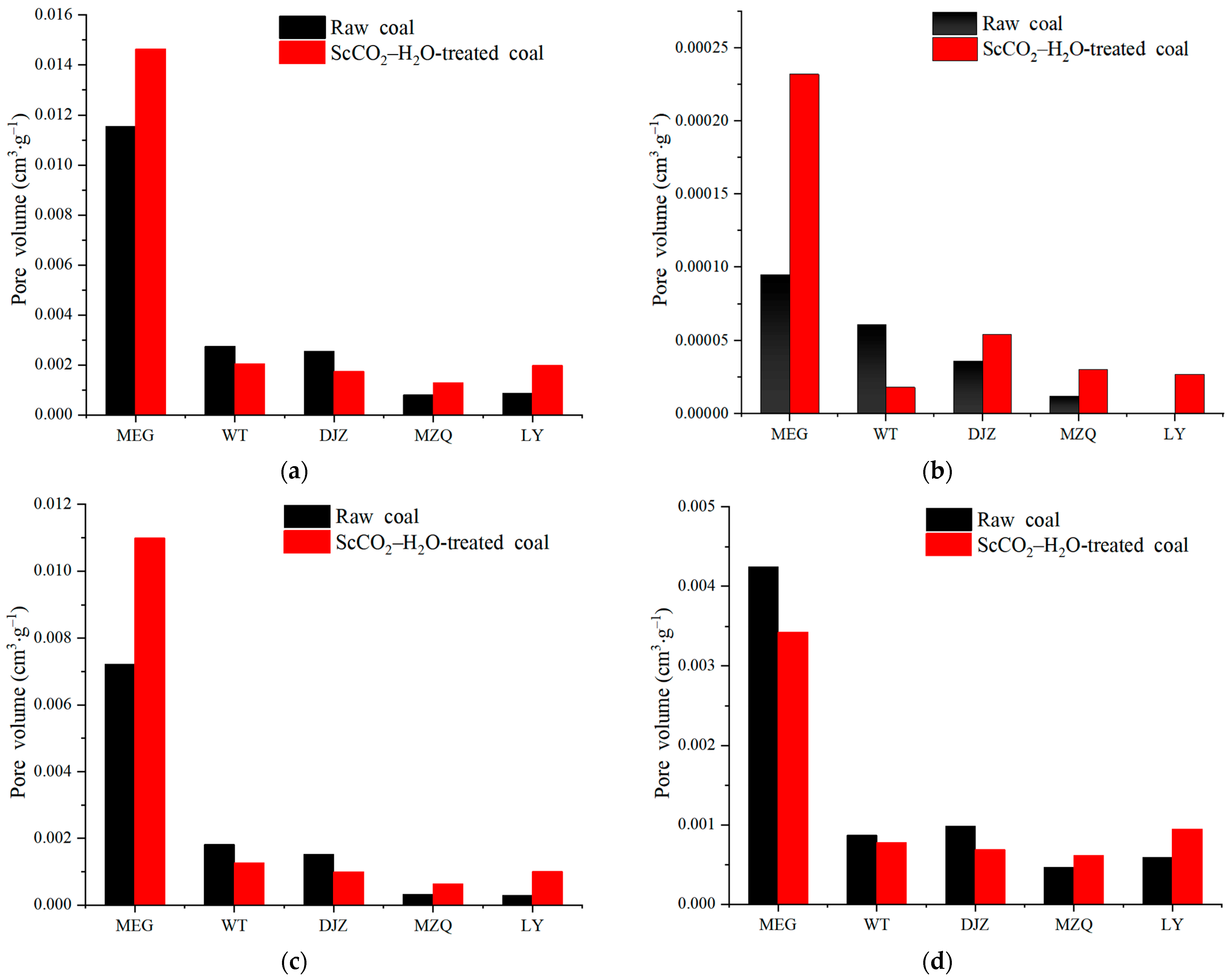 Minerals 13 01262 g003