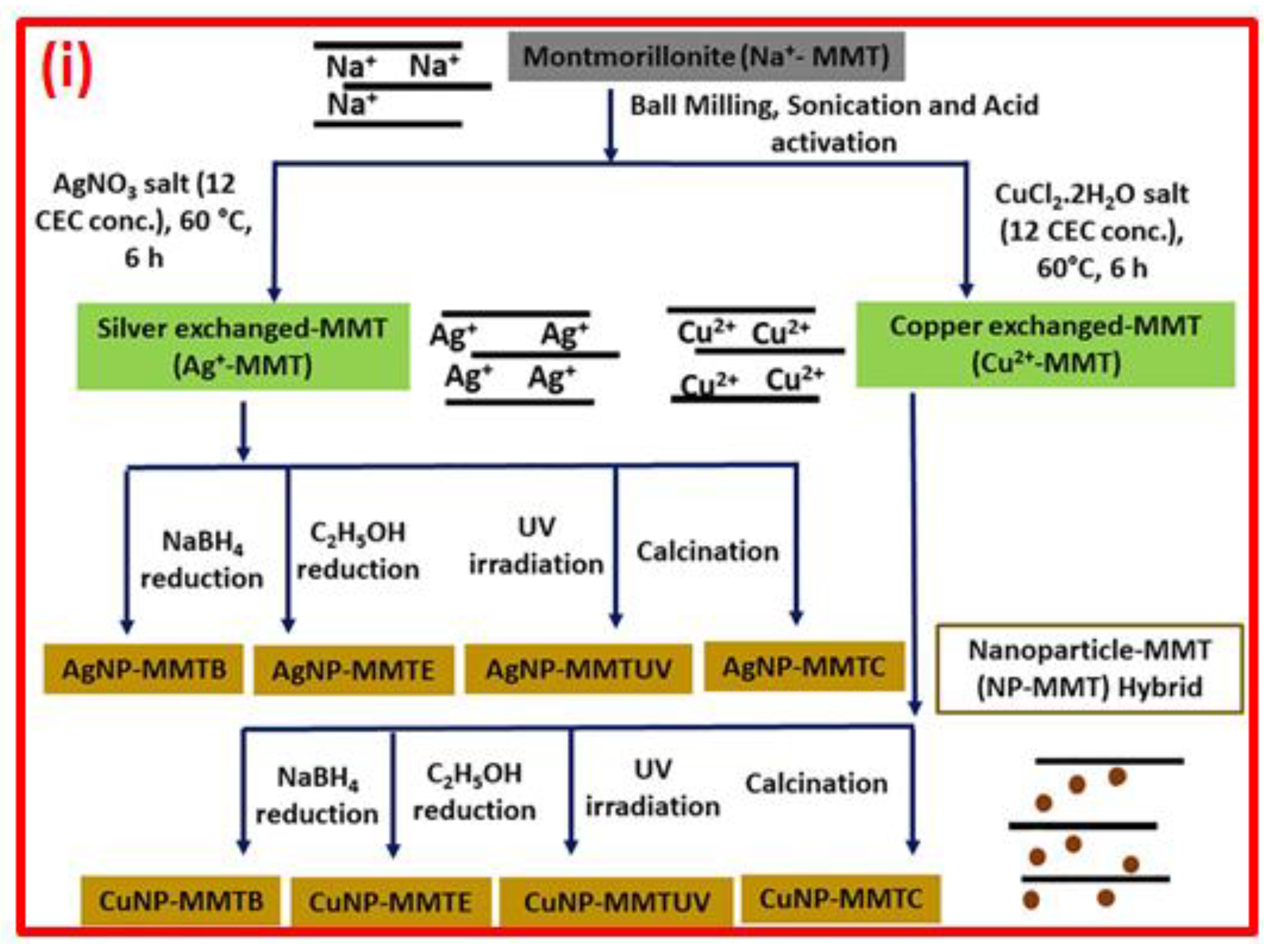 Minerals 13 01268 g004a