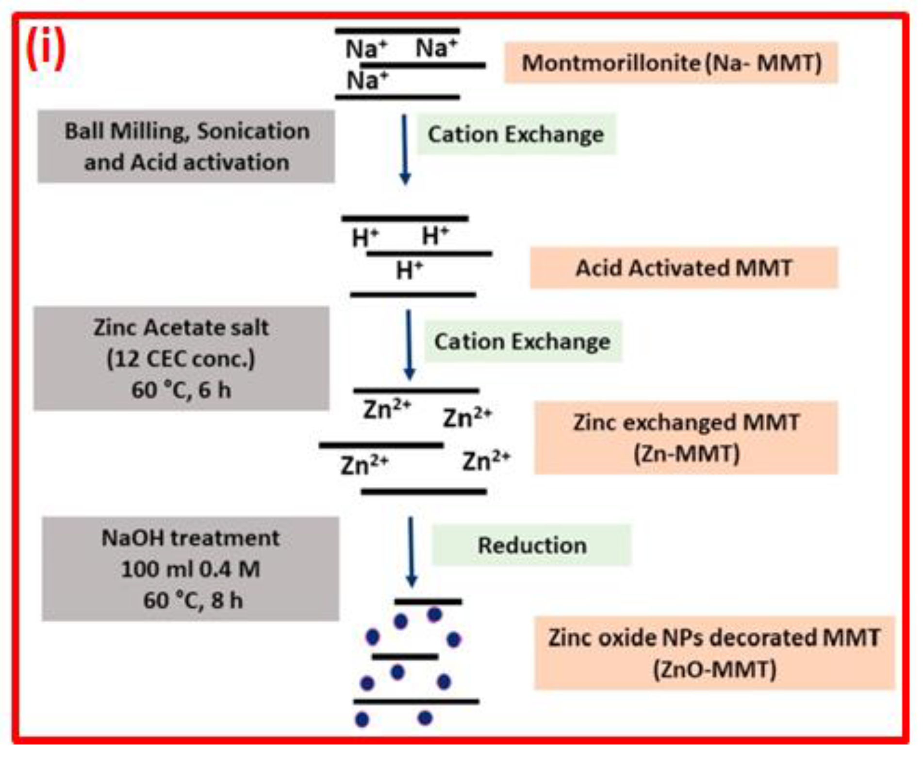 Minerals 13 01268 g005a