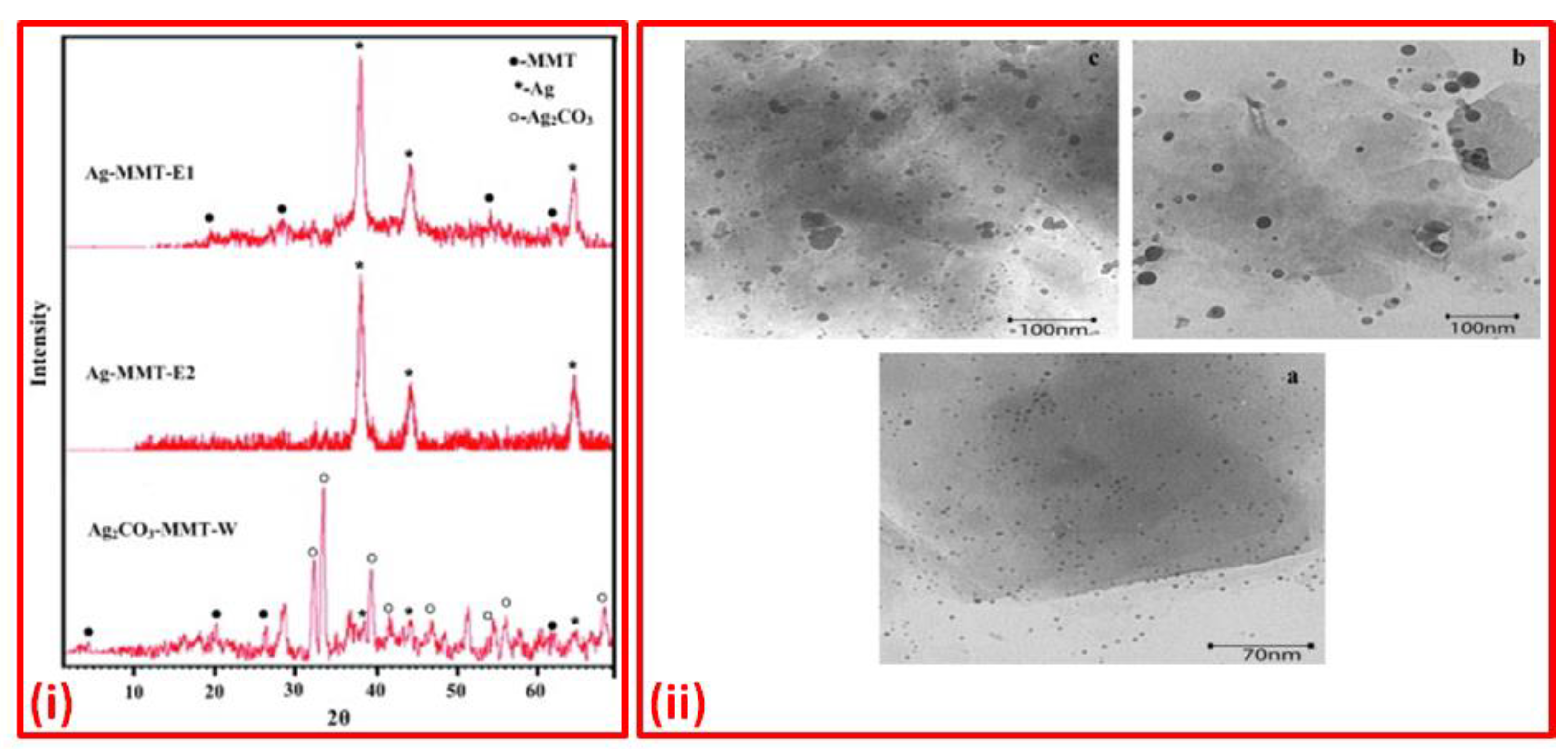 Minerals 13 01268 g006
