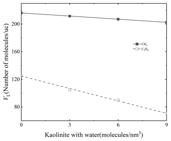 Molecular Simulation of Adsorption and Diffusion of Methane Molecular Simulation of Adsorption and Diffusion of Methane