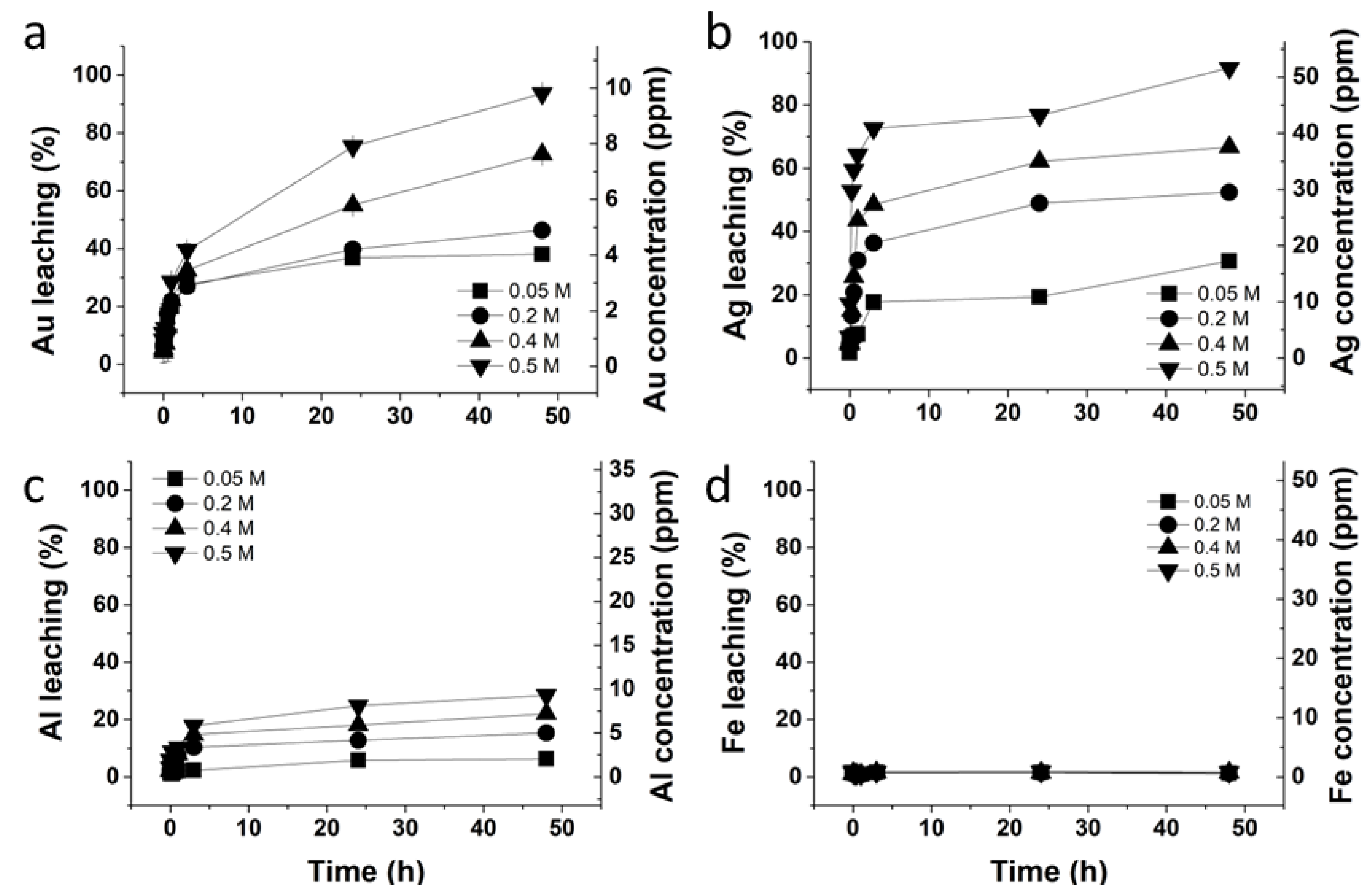 Minerals 13 01270 g006
