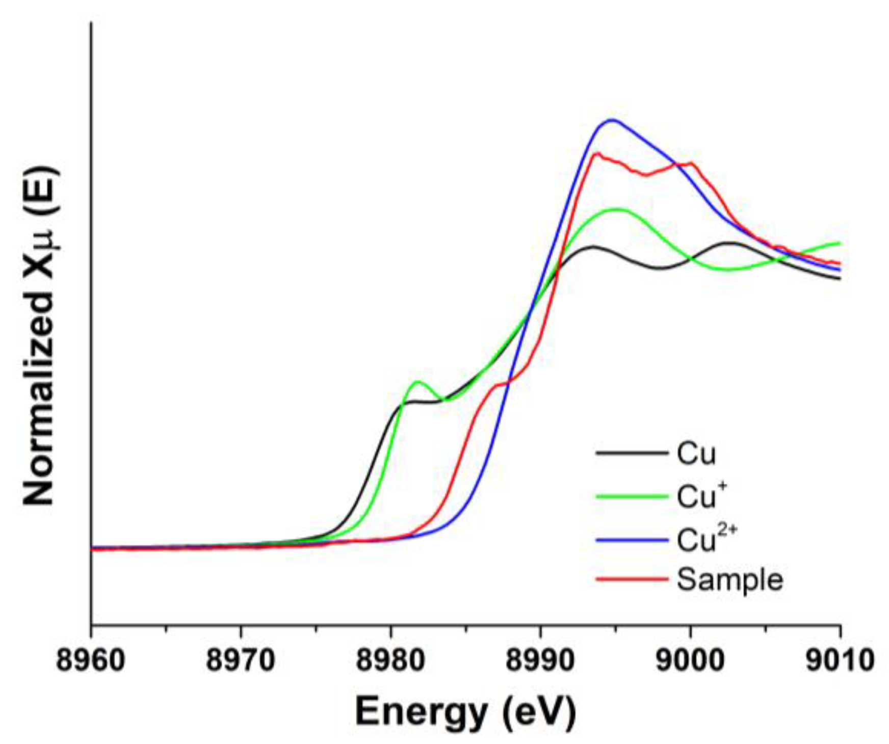 Minerals 13 01270 g007