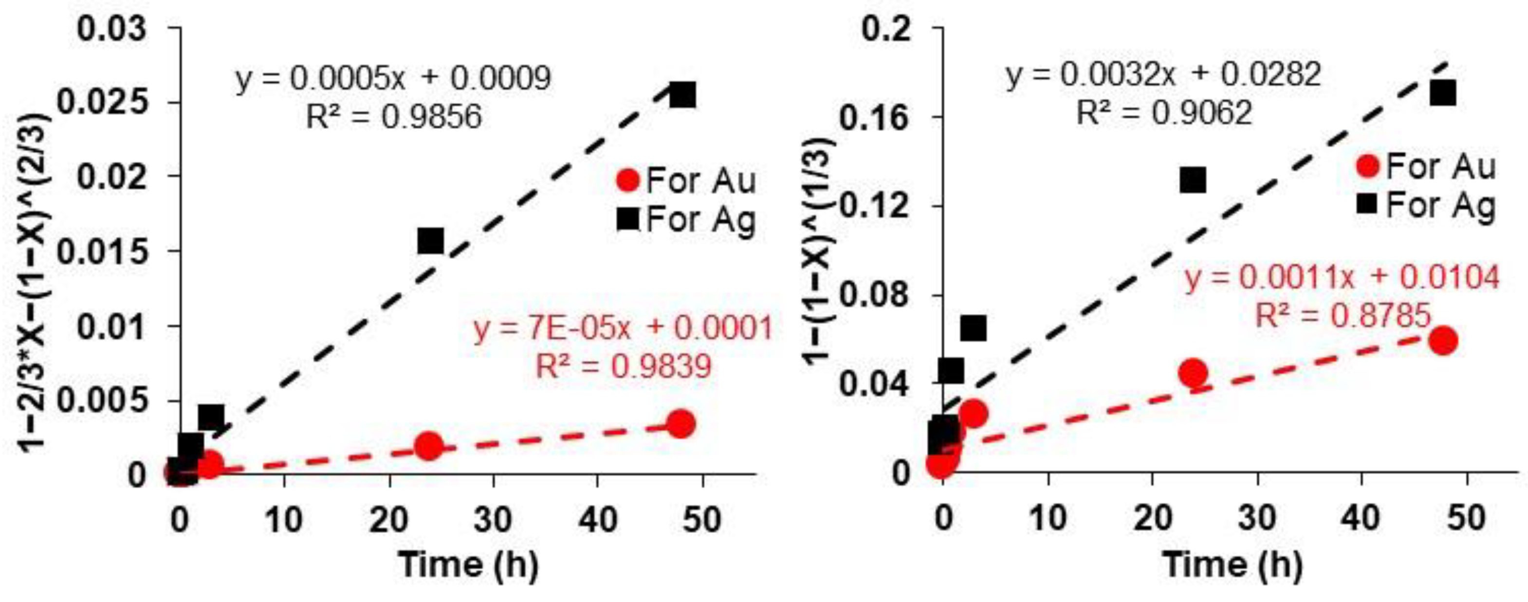 Minerals 13 01270 g008