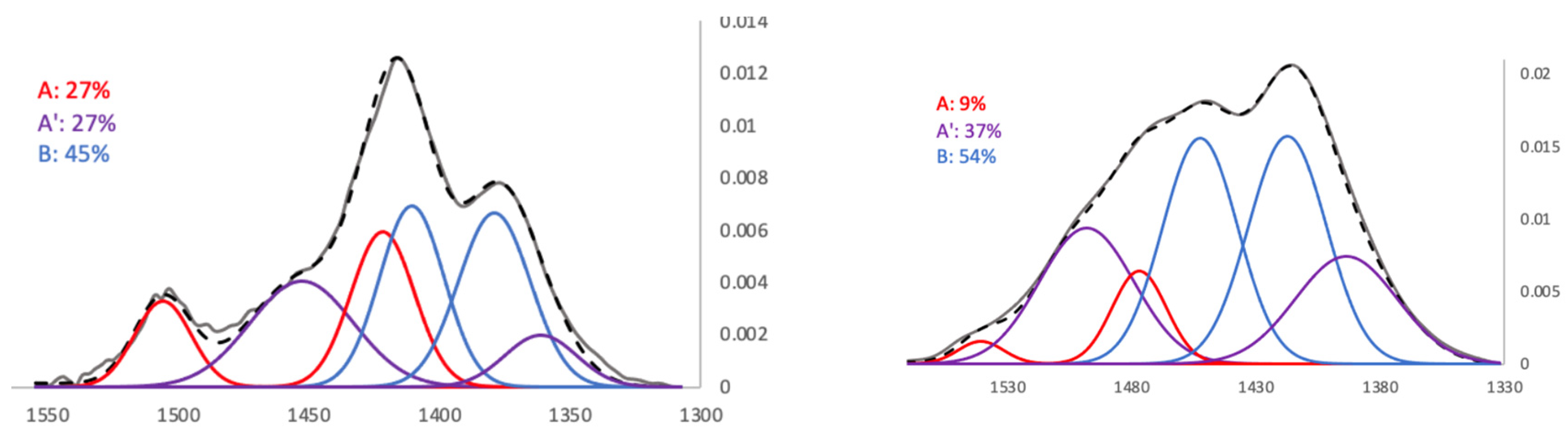 Minerals 13 01272 g003