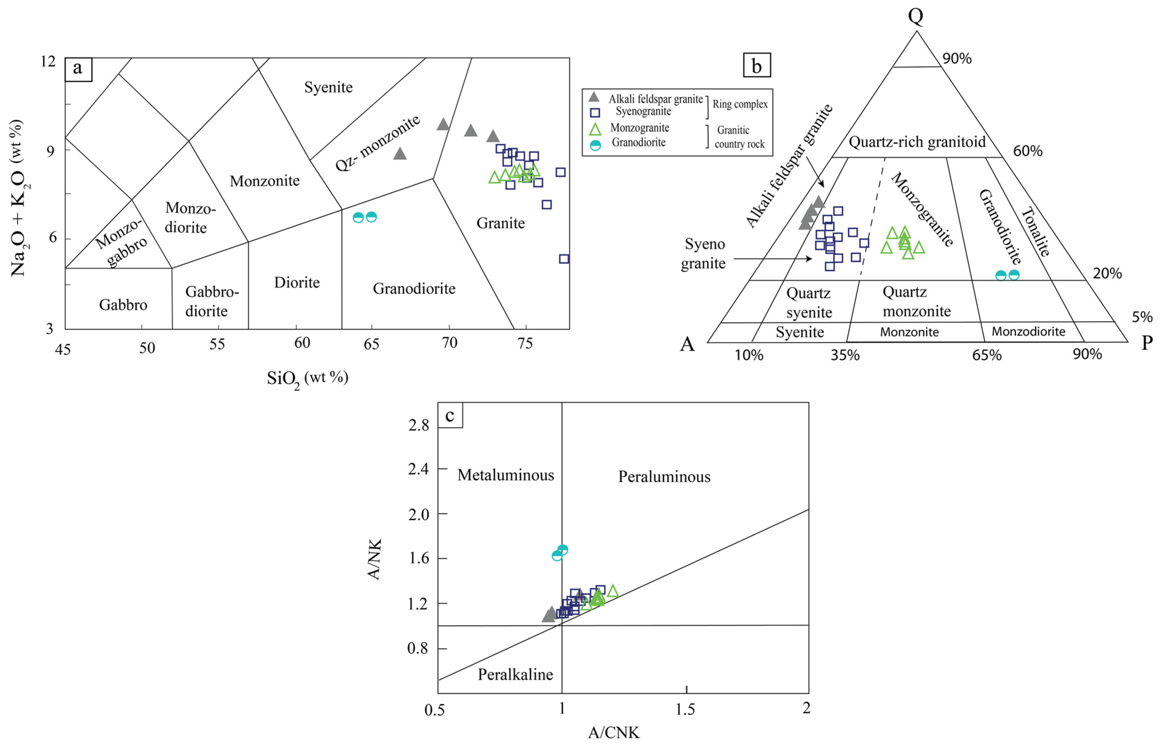 Minerals 13 01273 g004