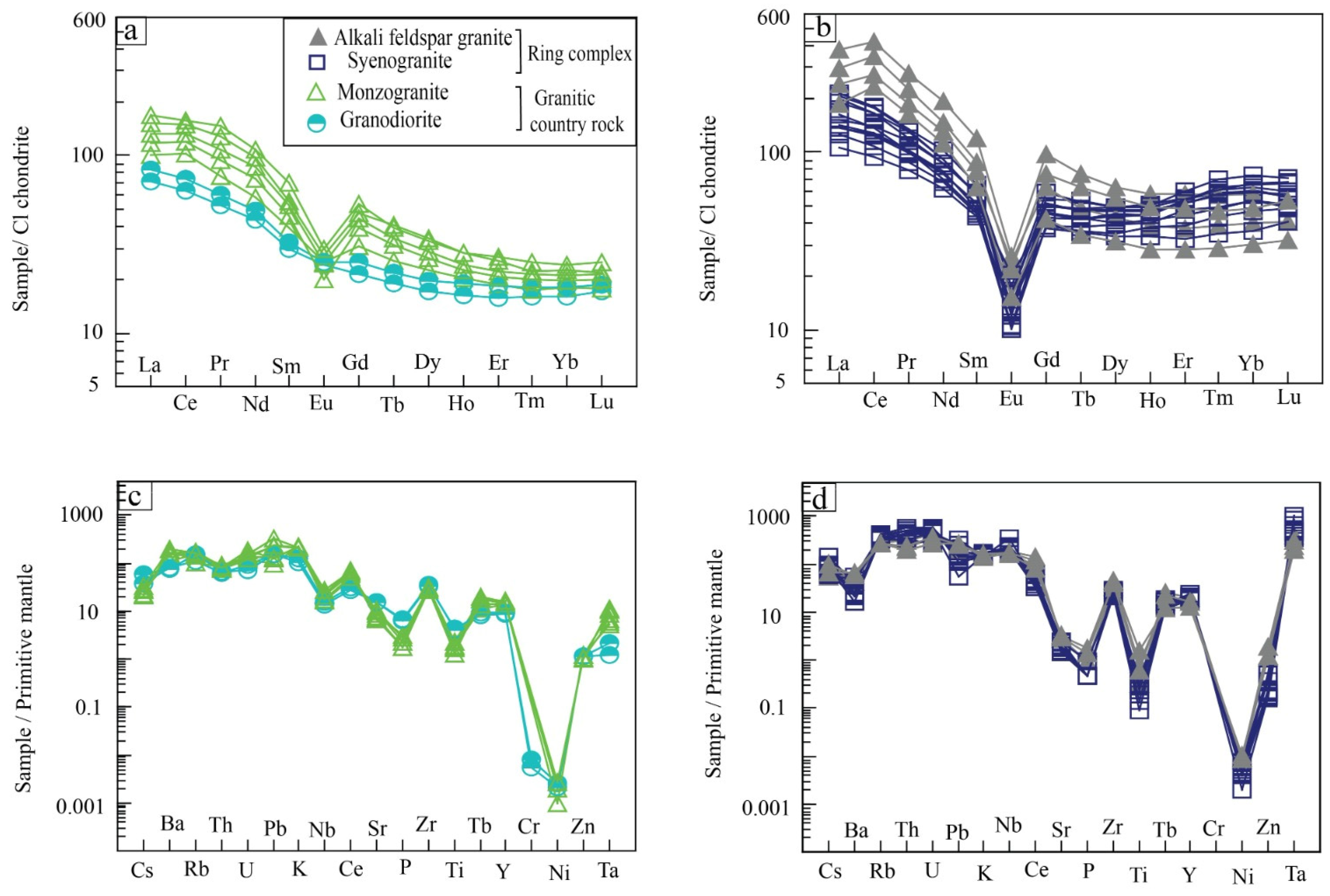 Minerals 13 01273 g005