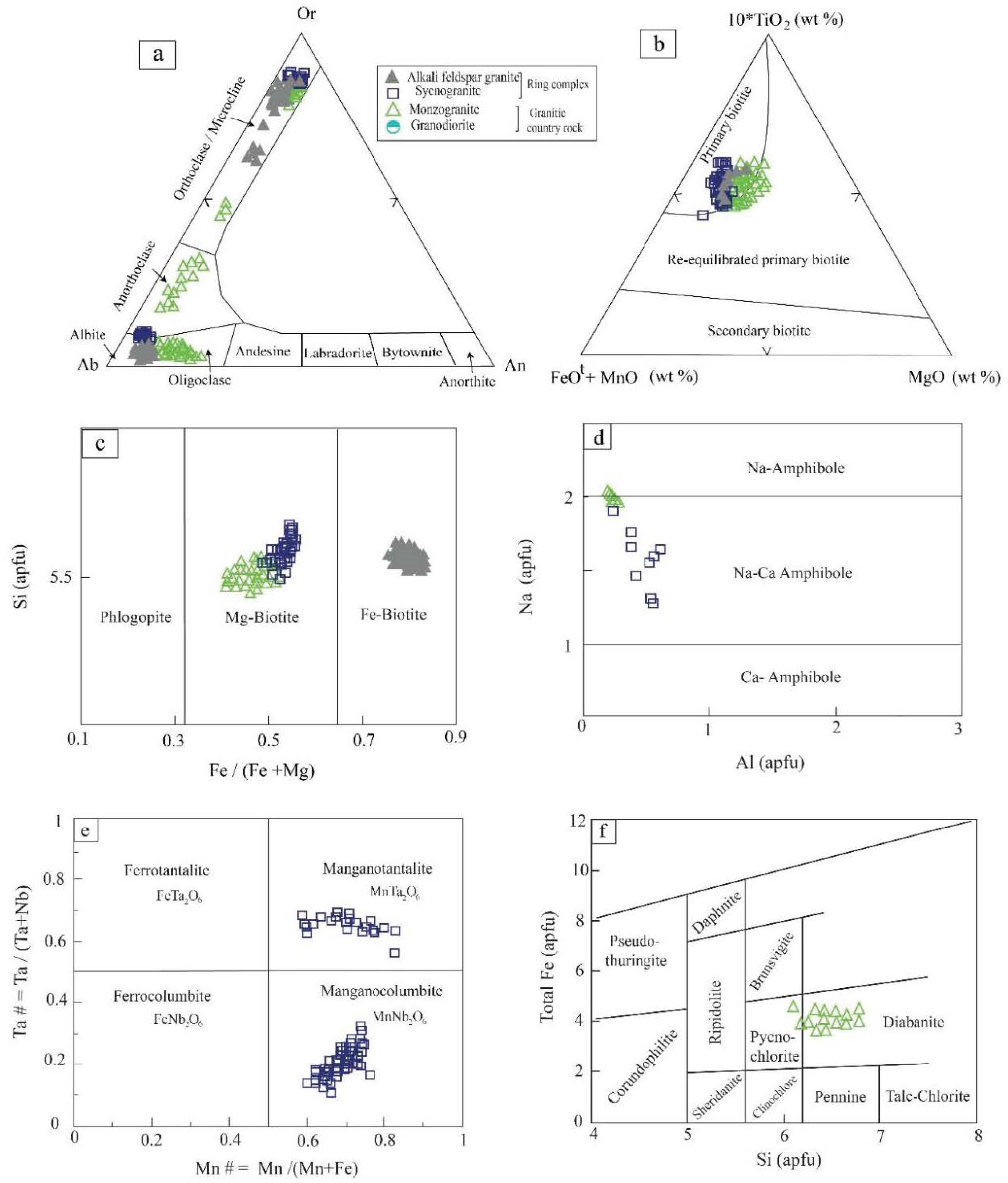 Minerals 13 01273 g006