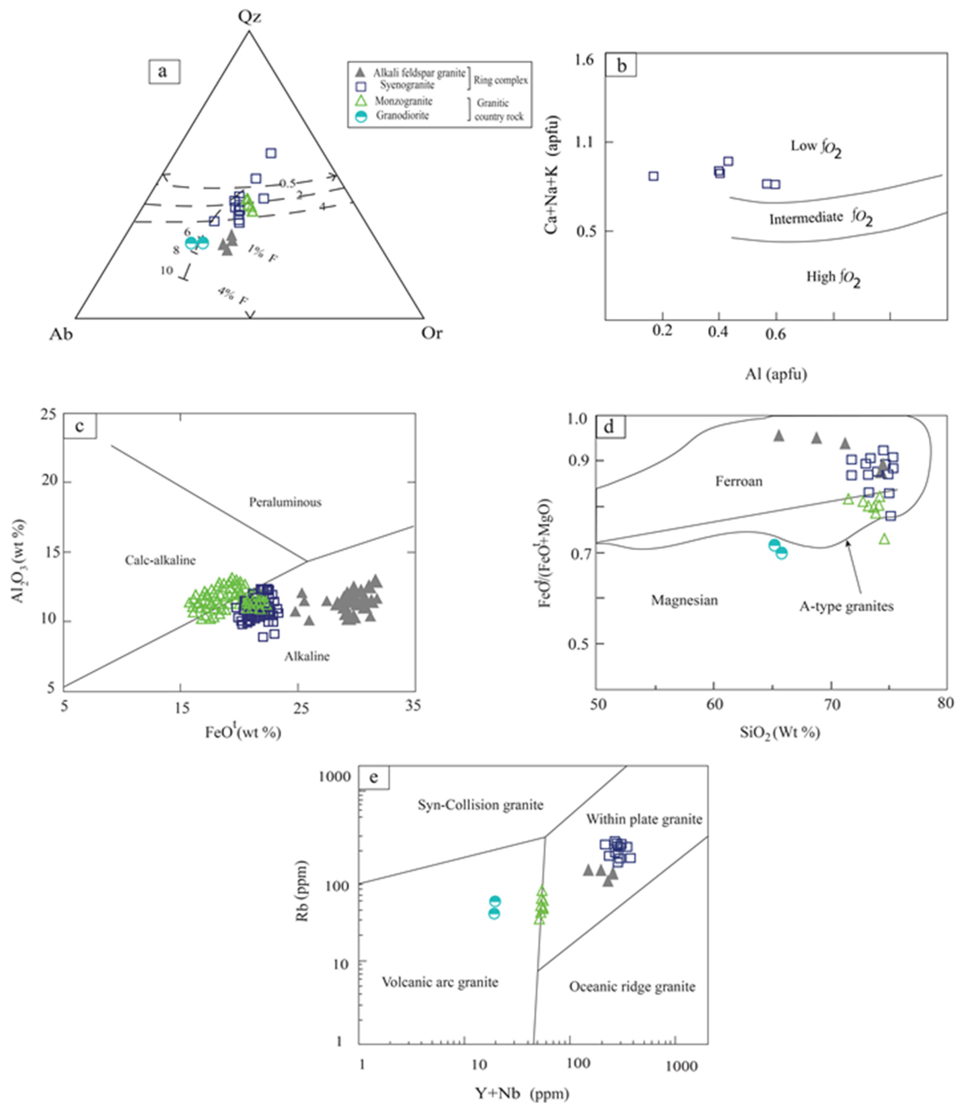 Minerals 13 01273 g007