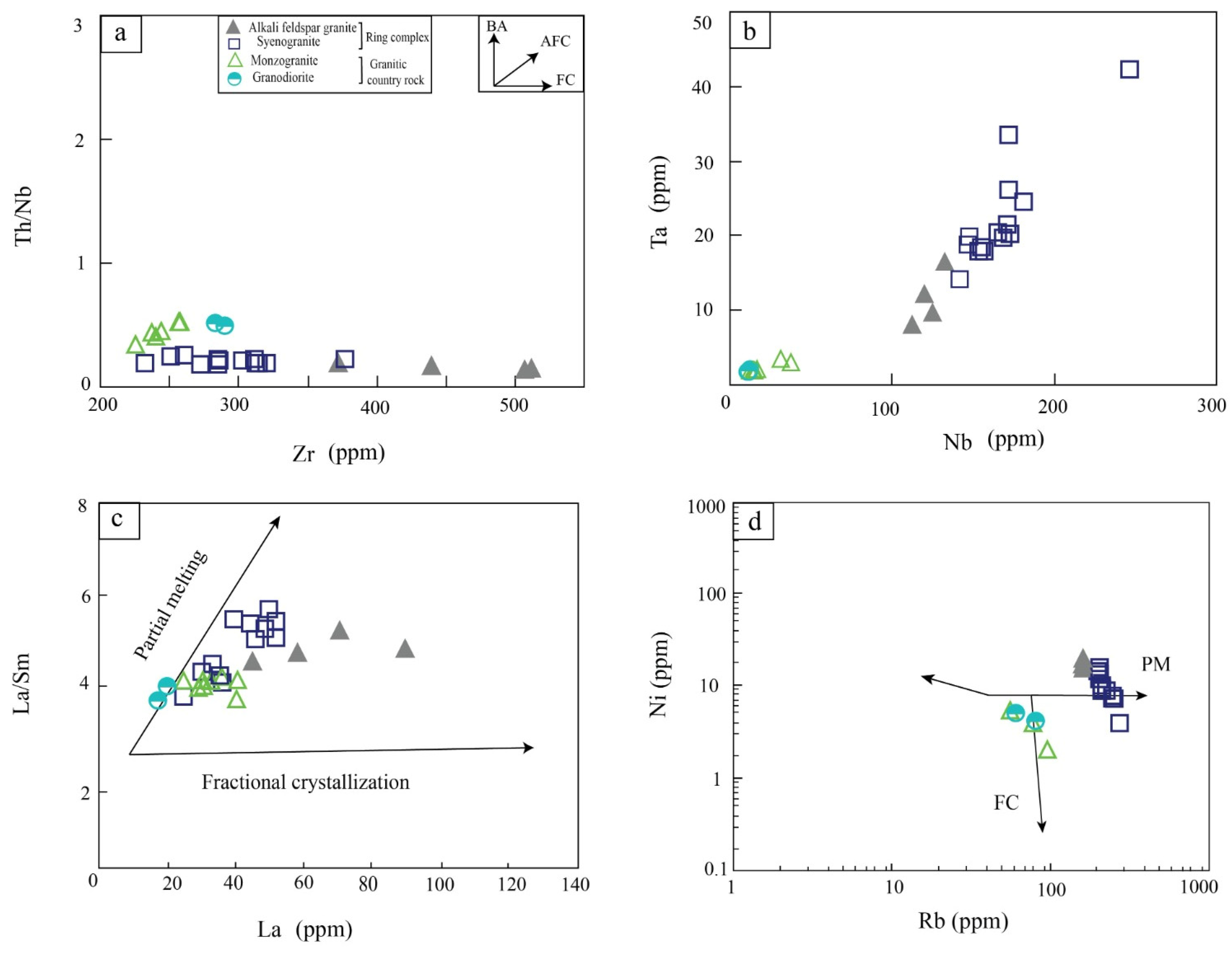 Minerals 13 01273 g008