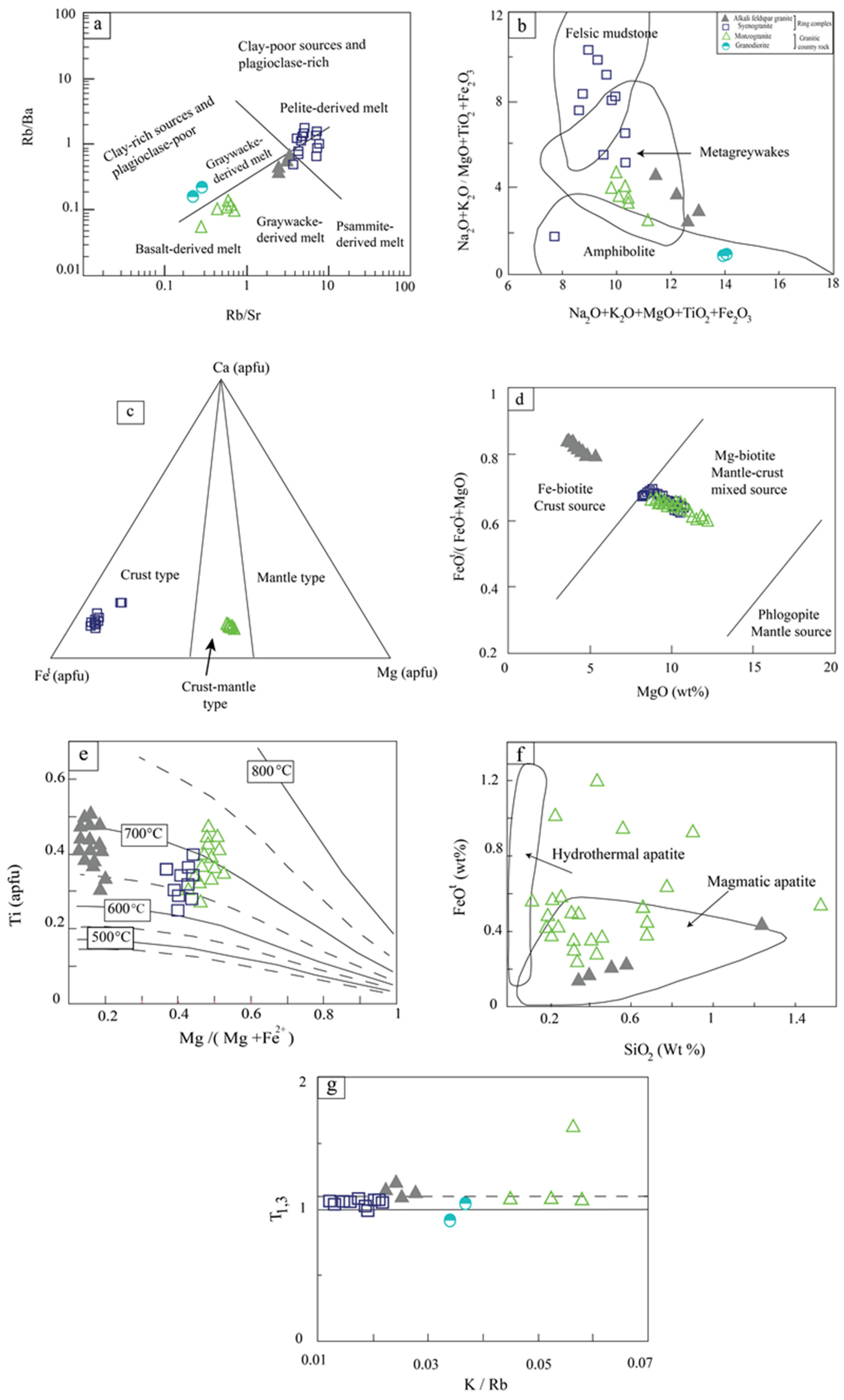 Minerals 13 01273 g009