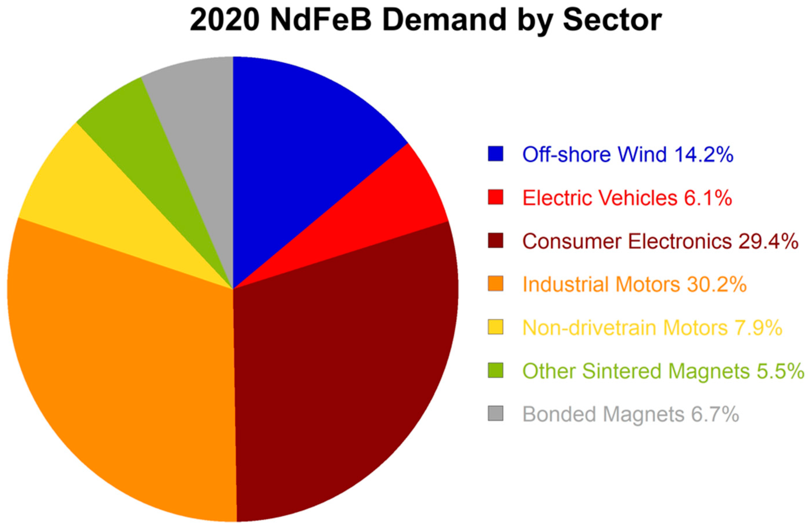  U.N. Releases New Report & Santa Monica's 2019-2020 GHG  Emissions are Calculated