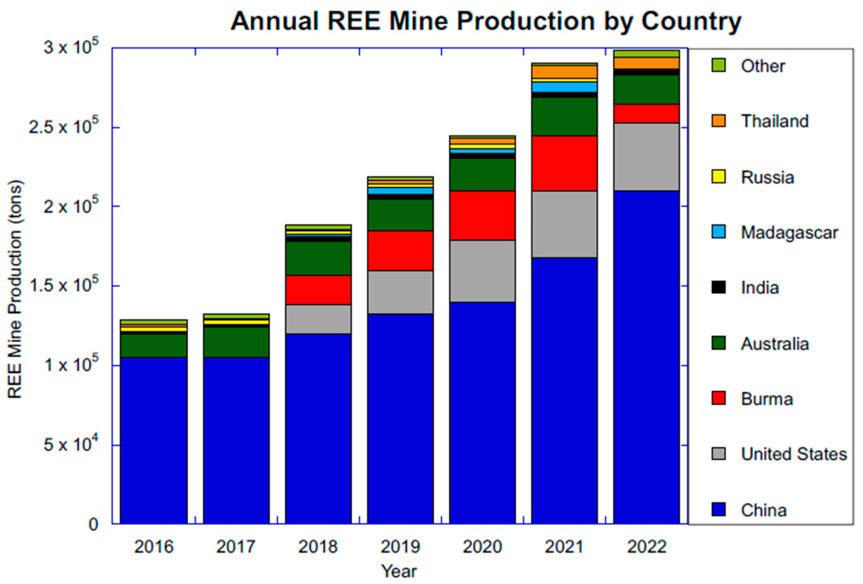 Minerals 13 01274 g002
