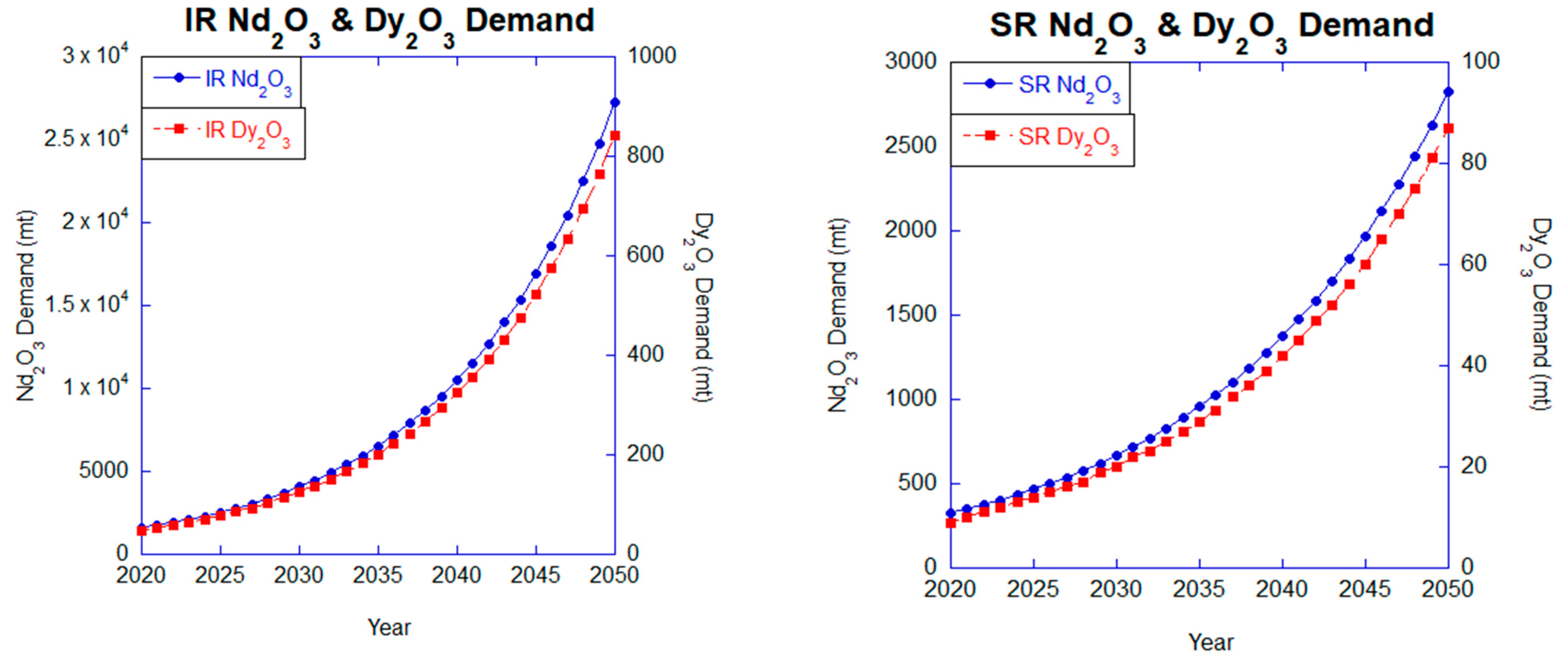 Minerals 13 01274 g009
