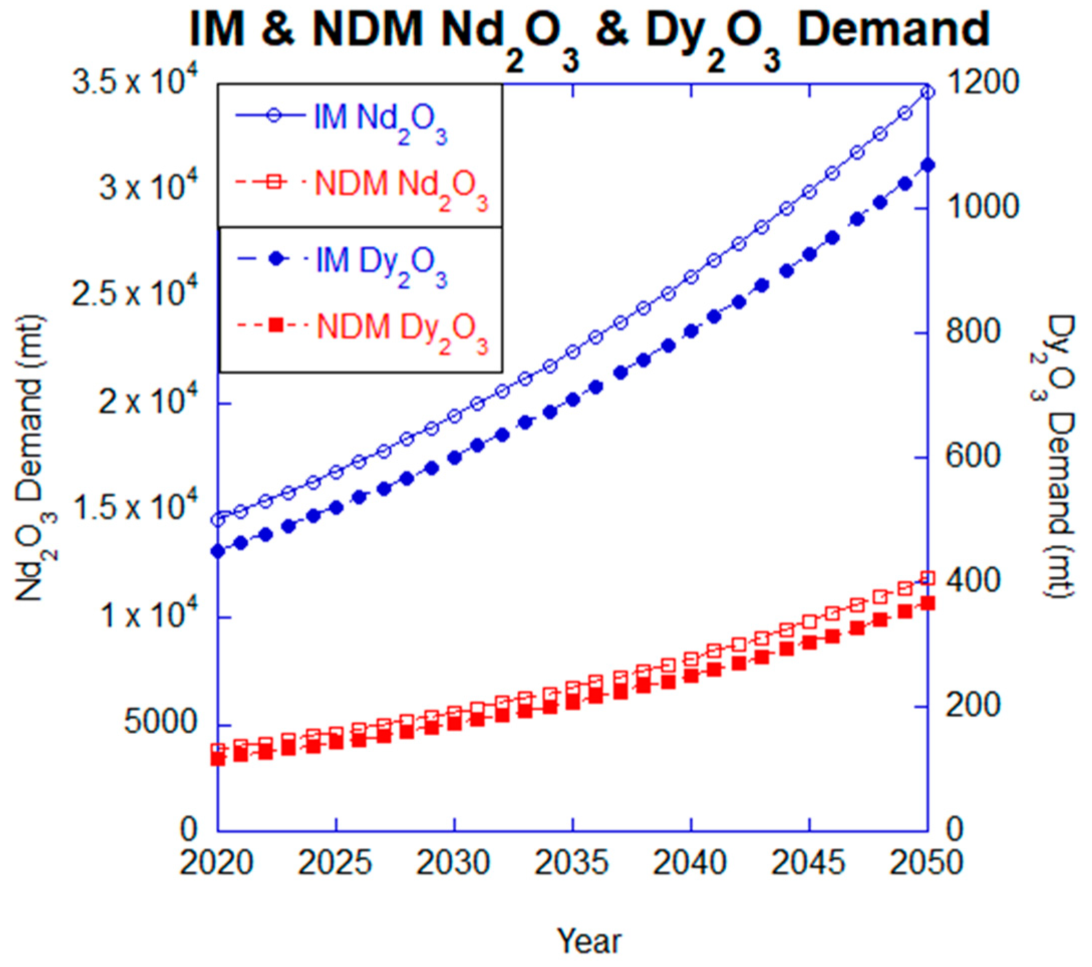 Minerals 13 01274 g011
