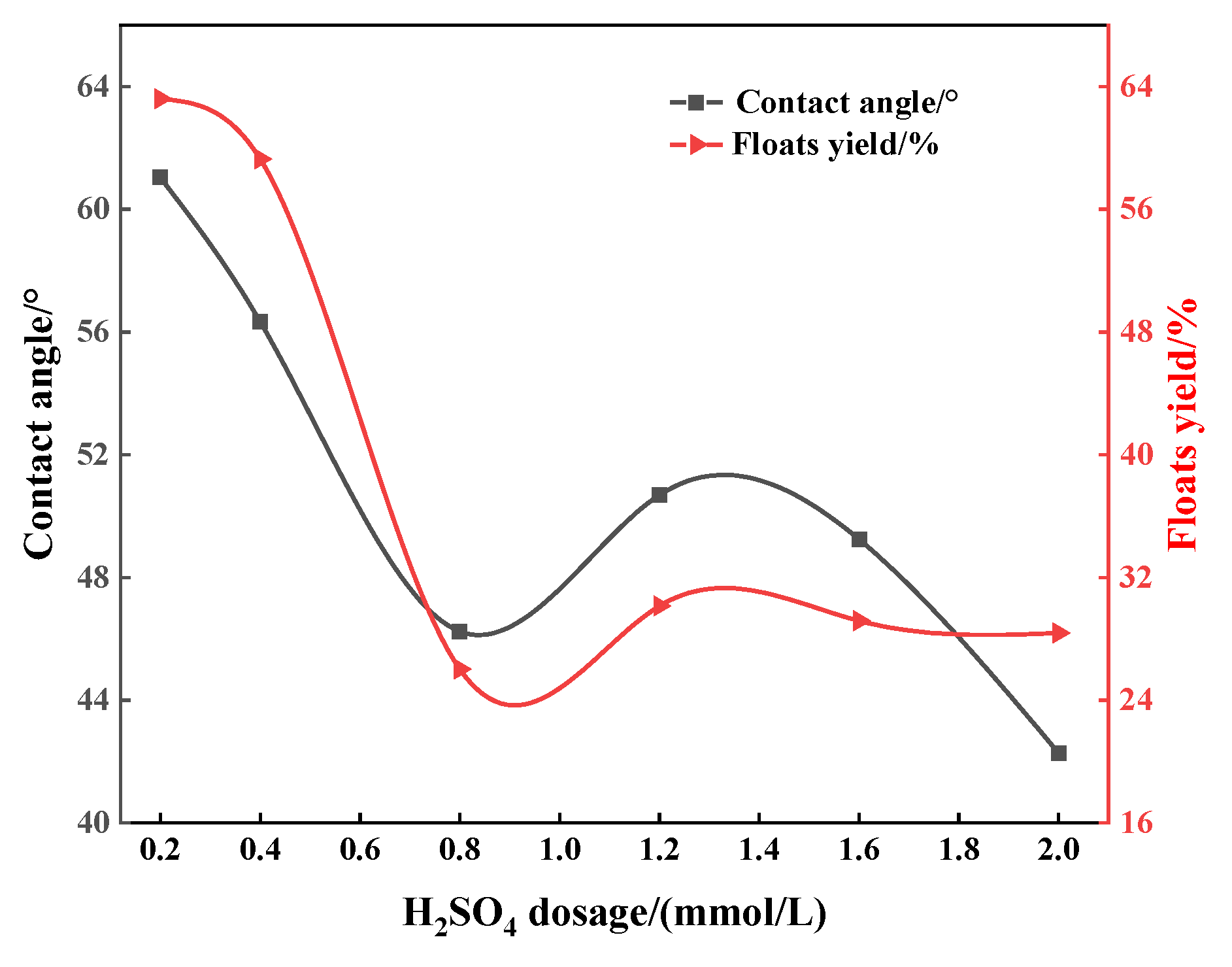 Minerals 13 01275 g006