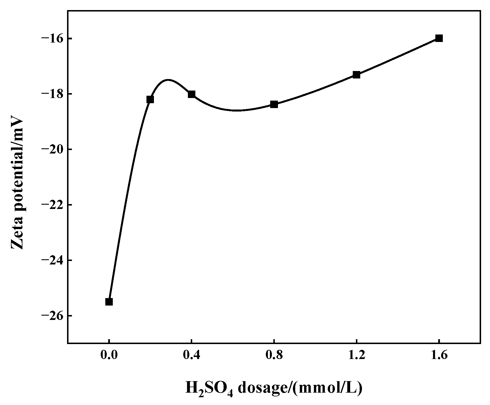 Minerals 13 01275 g010