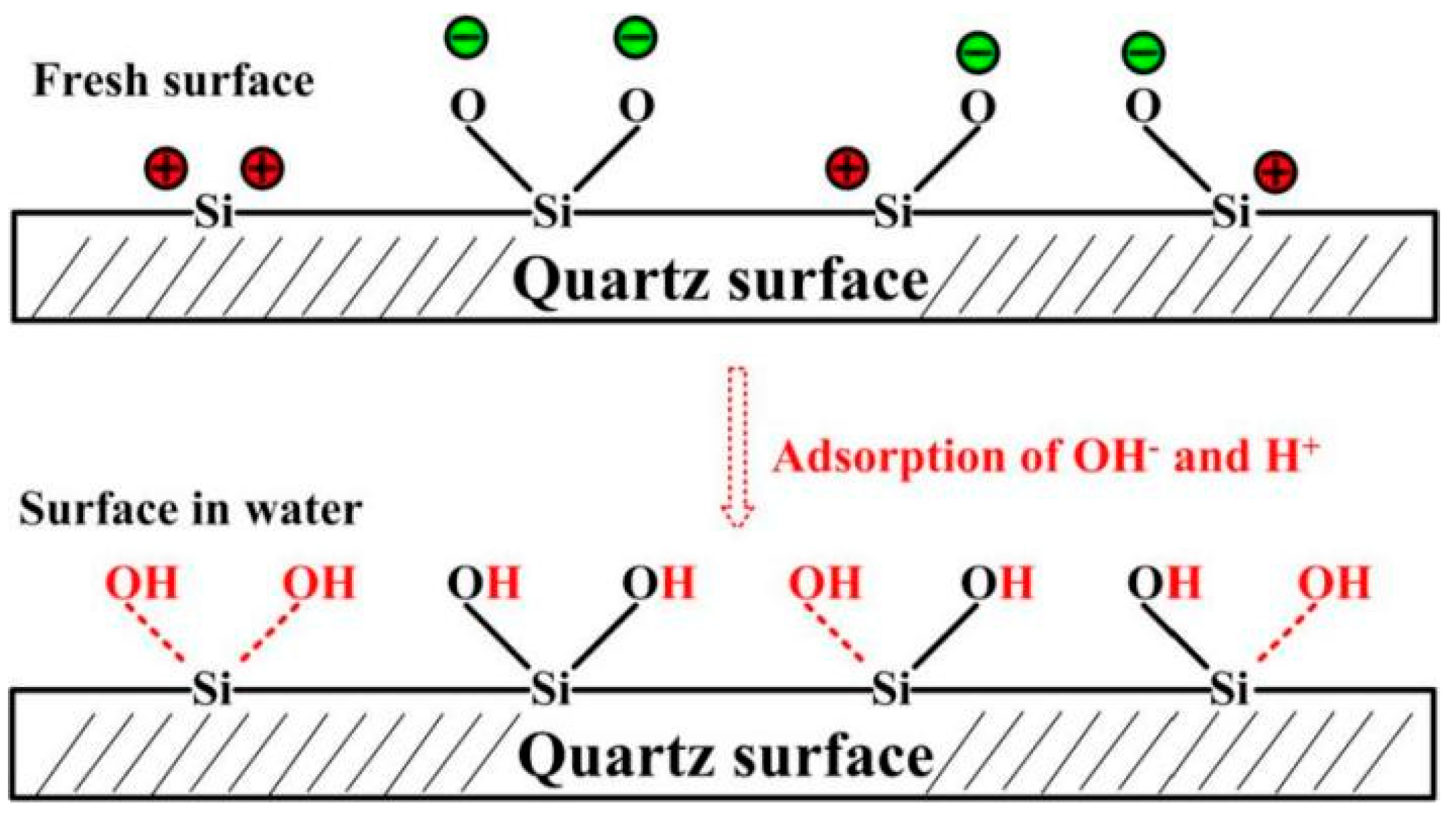 Minerals 13 01278 g003