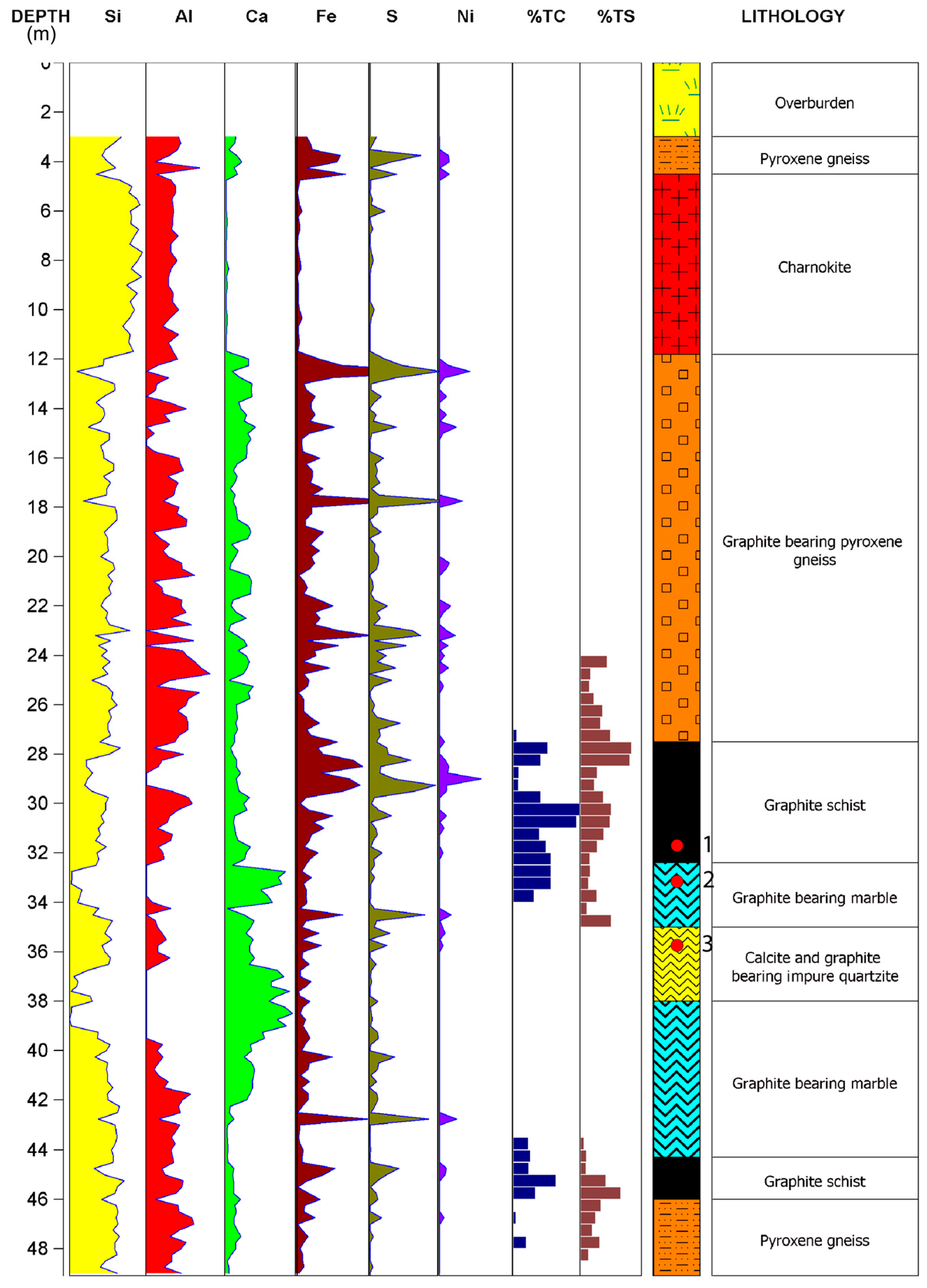 Minerals 13 01279 g003