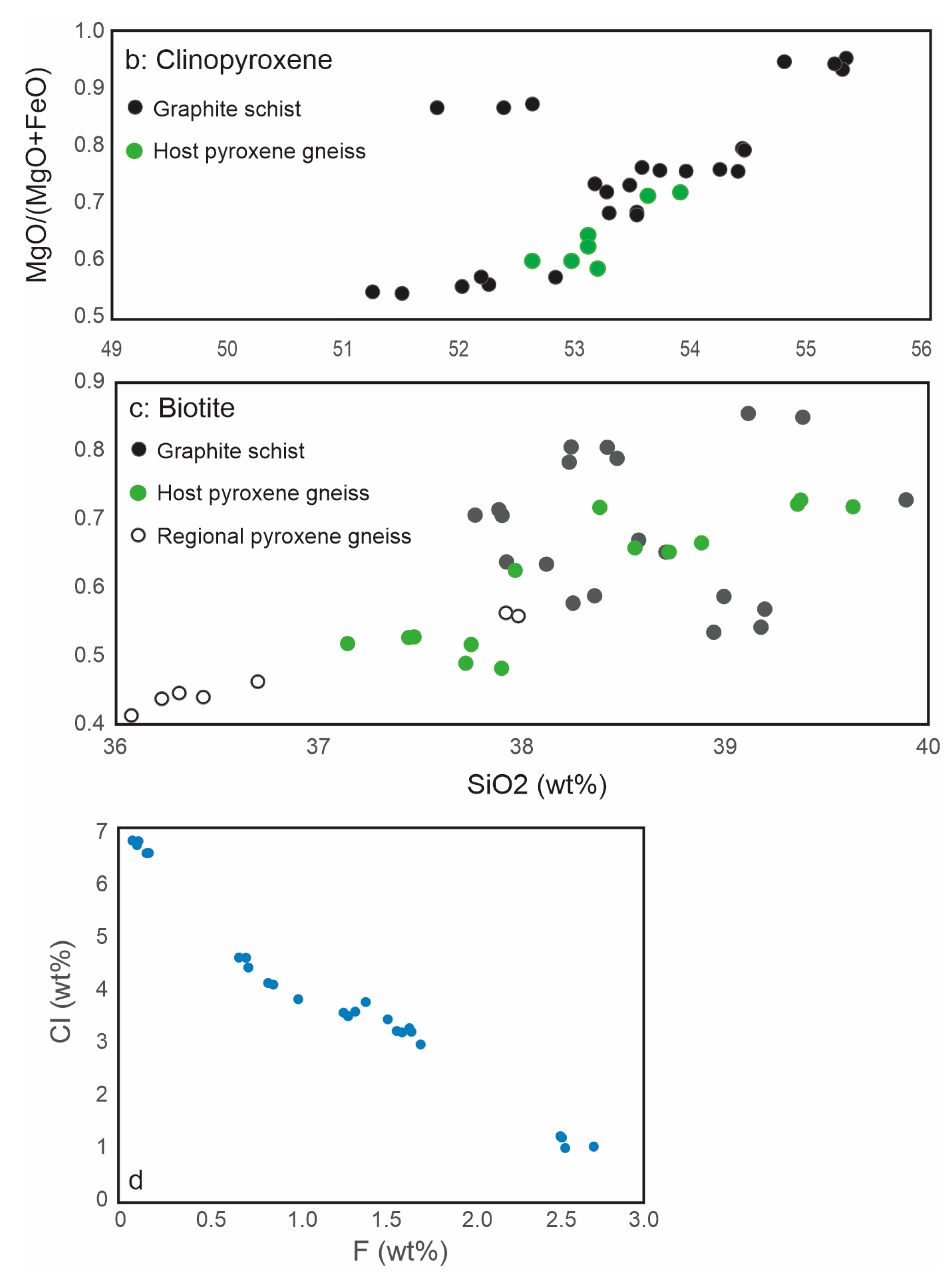 Minerals 13 01279 g005b