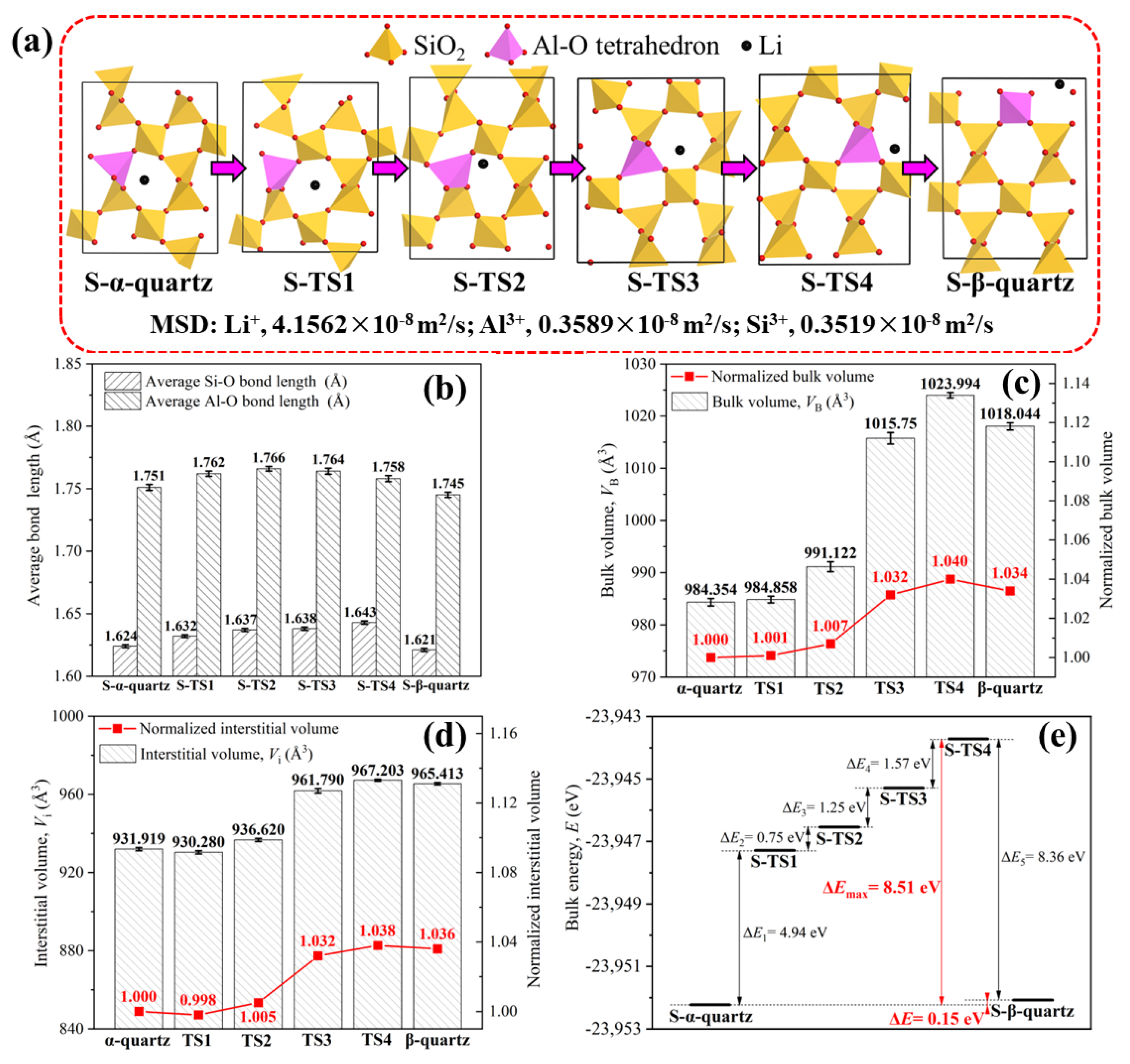 Minerals 13 01280 g004