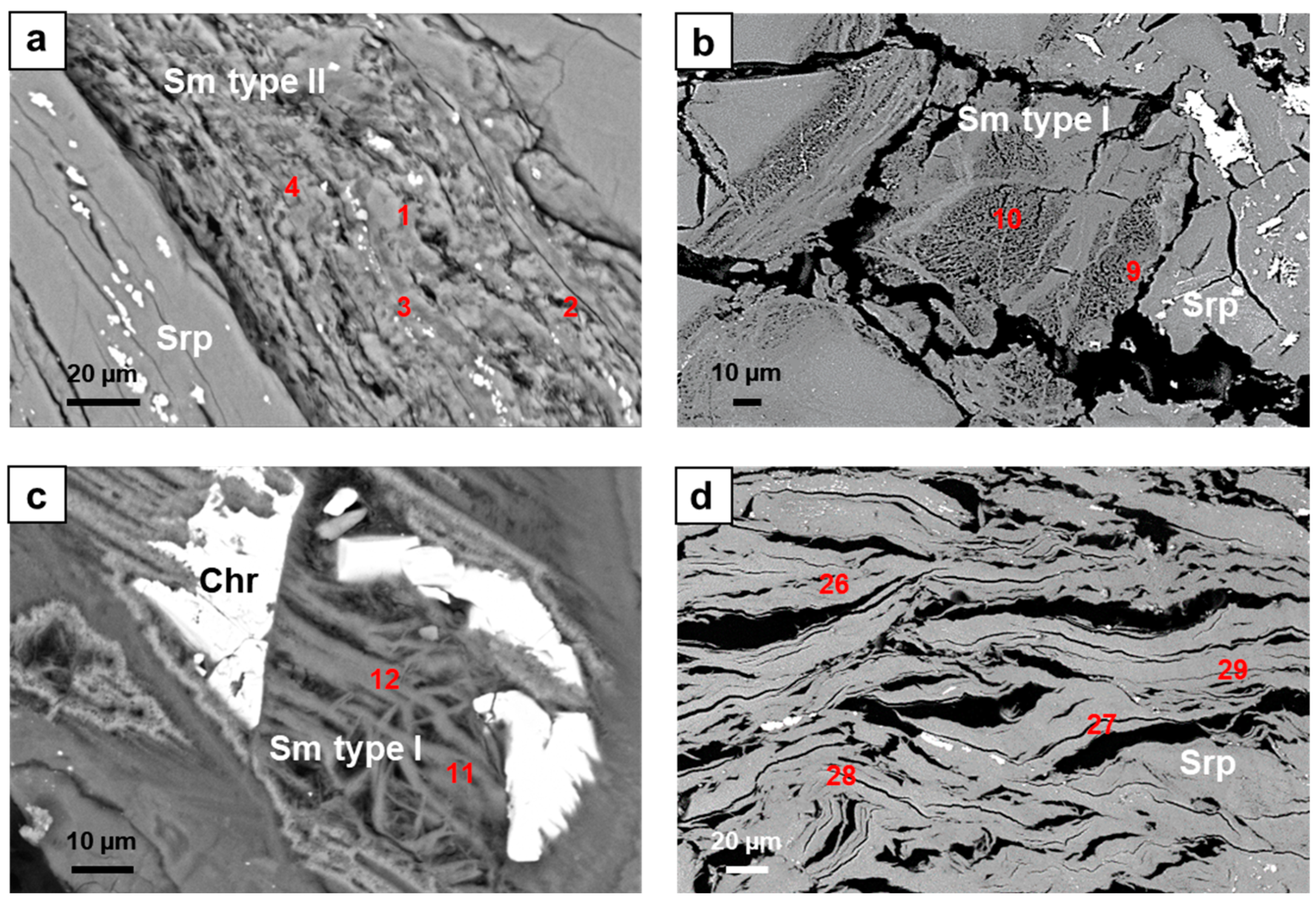Minerals 13 01281 g008