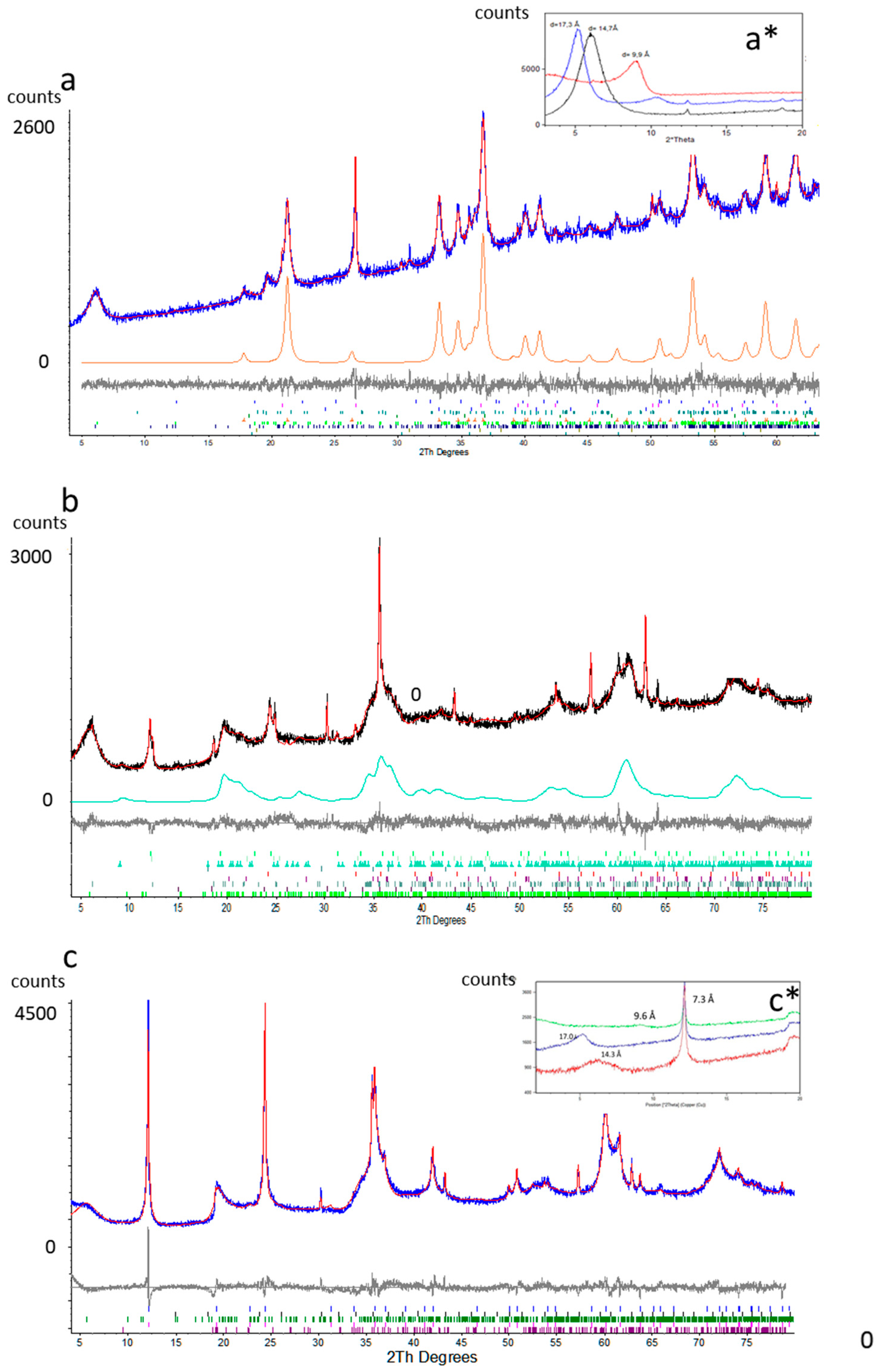 Minerals 13 01281 g011