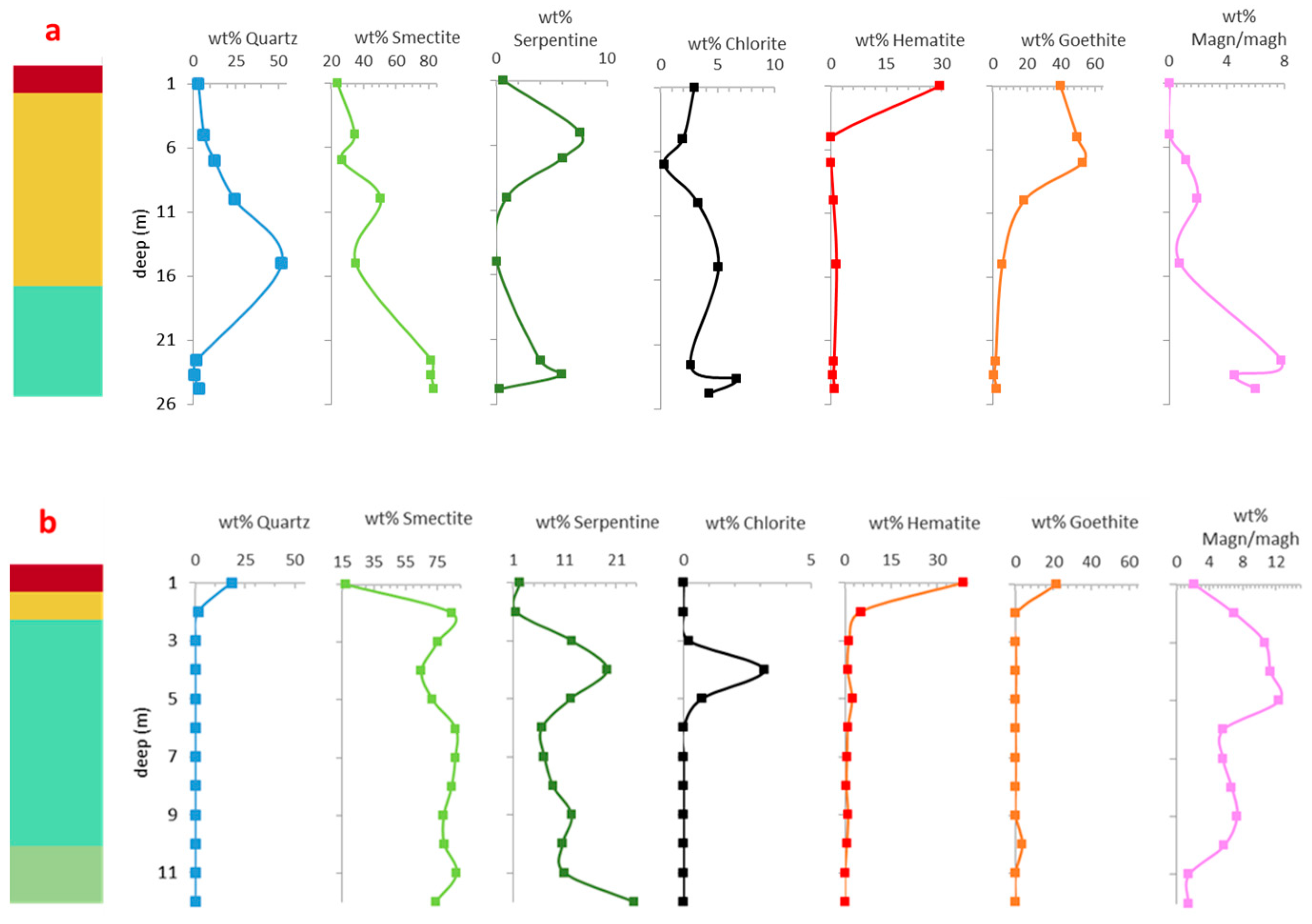 Minerals 13 01281 g012