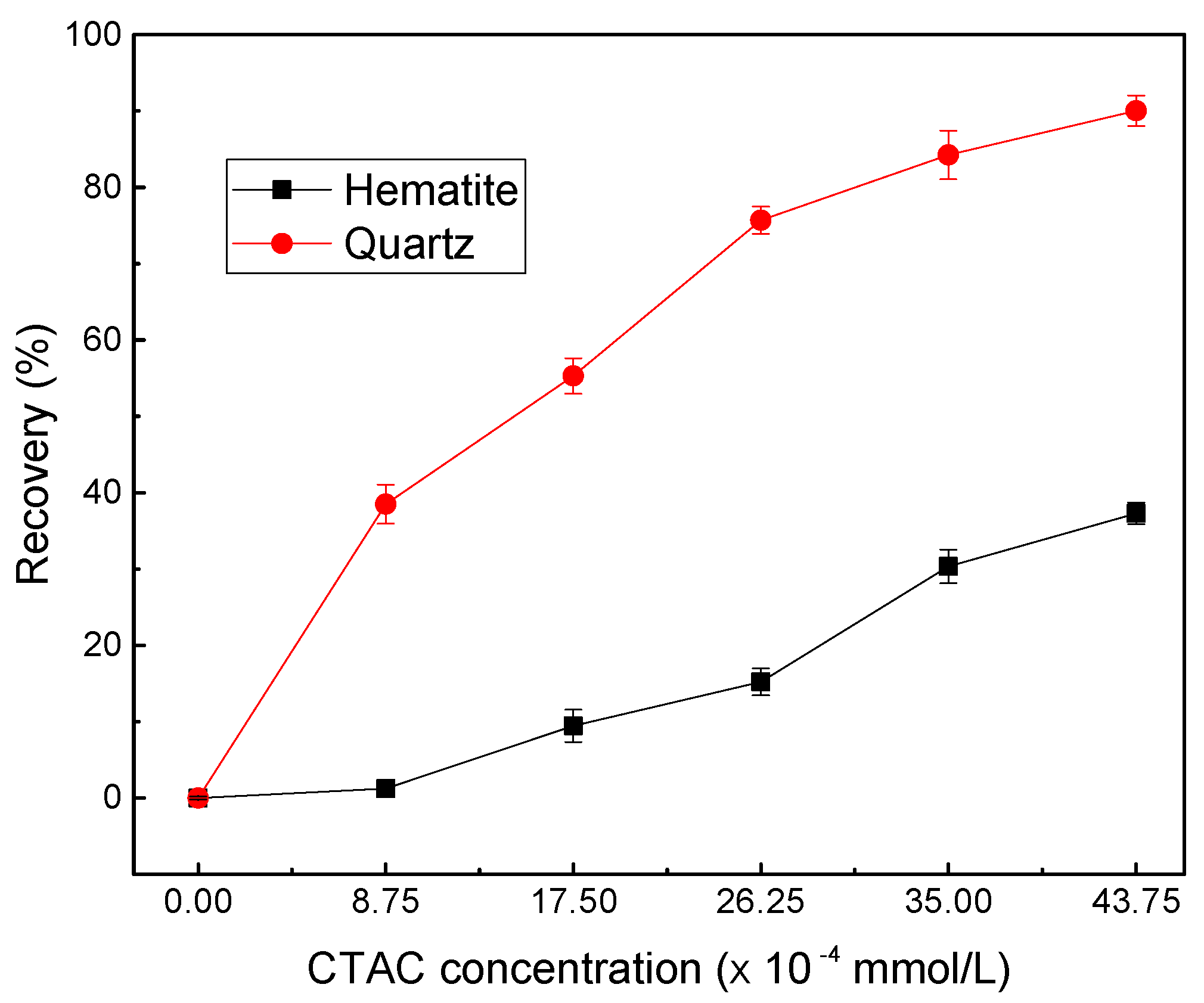 Minerals 13 01283 g003
