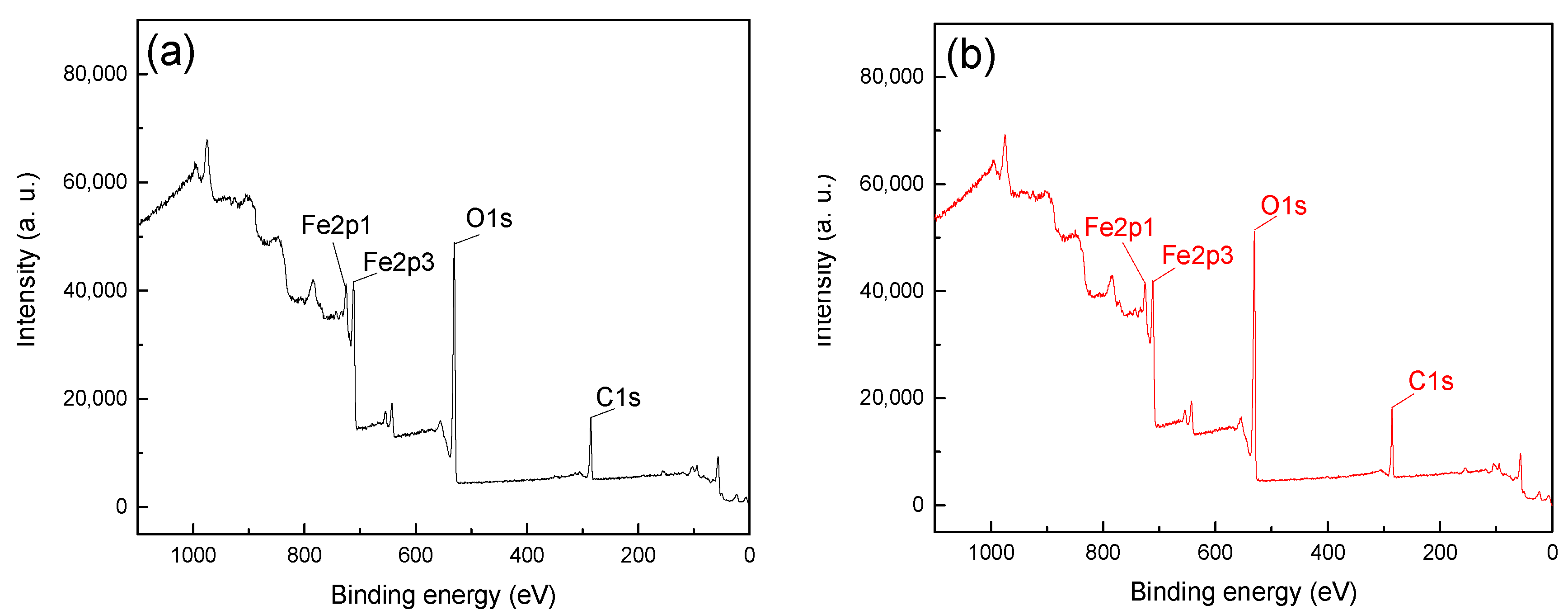 Minerals 13 01283 g005