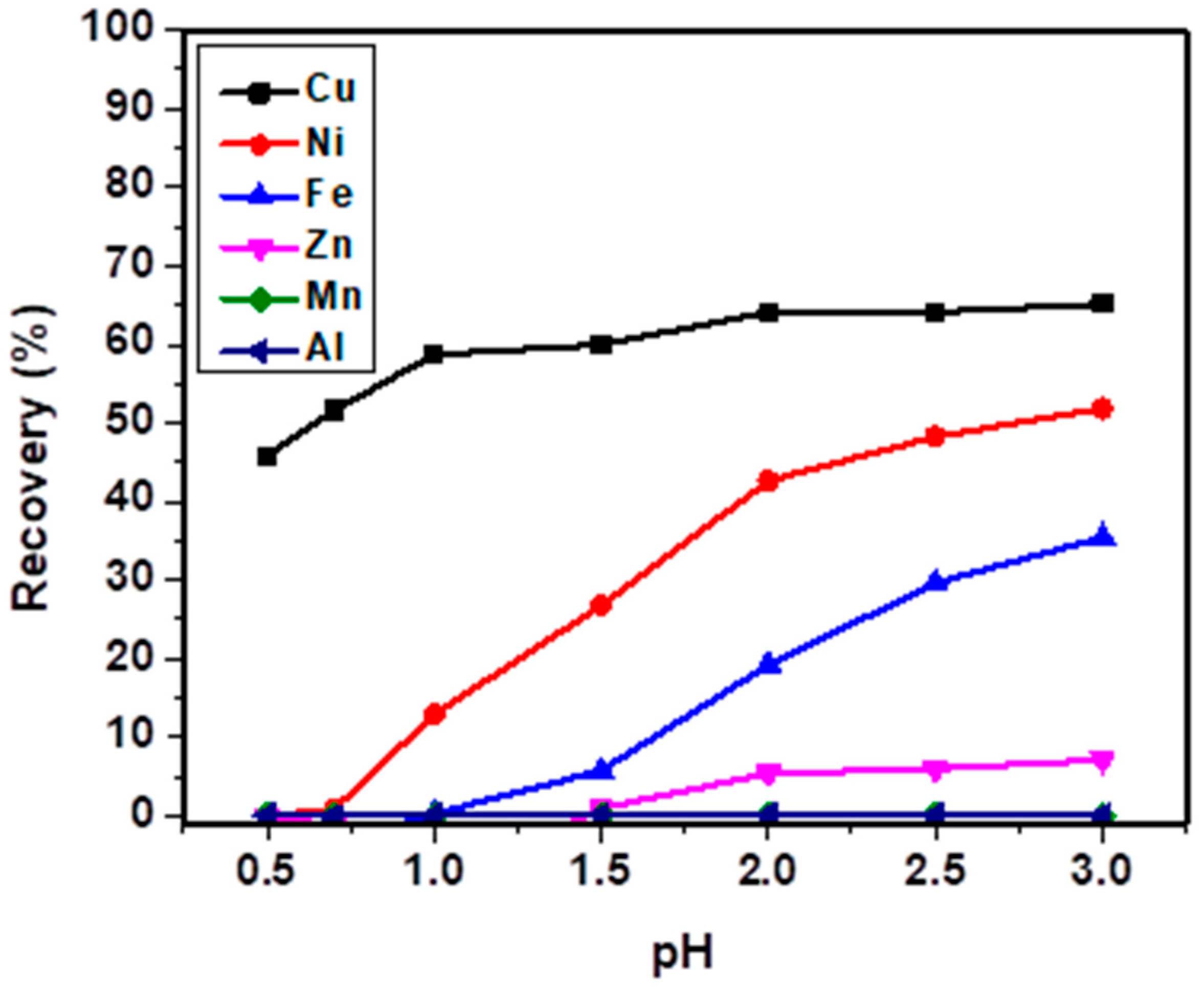 Minerals 13 01285 g001 Minerals 13 01285 g001