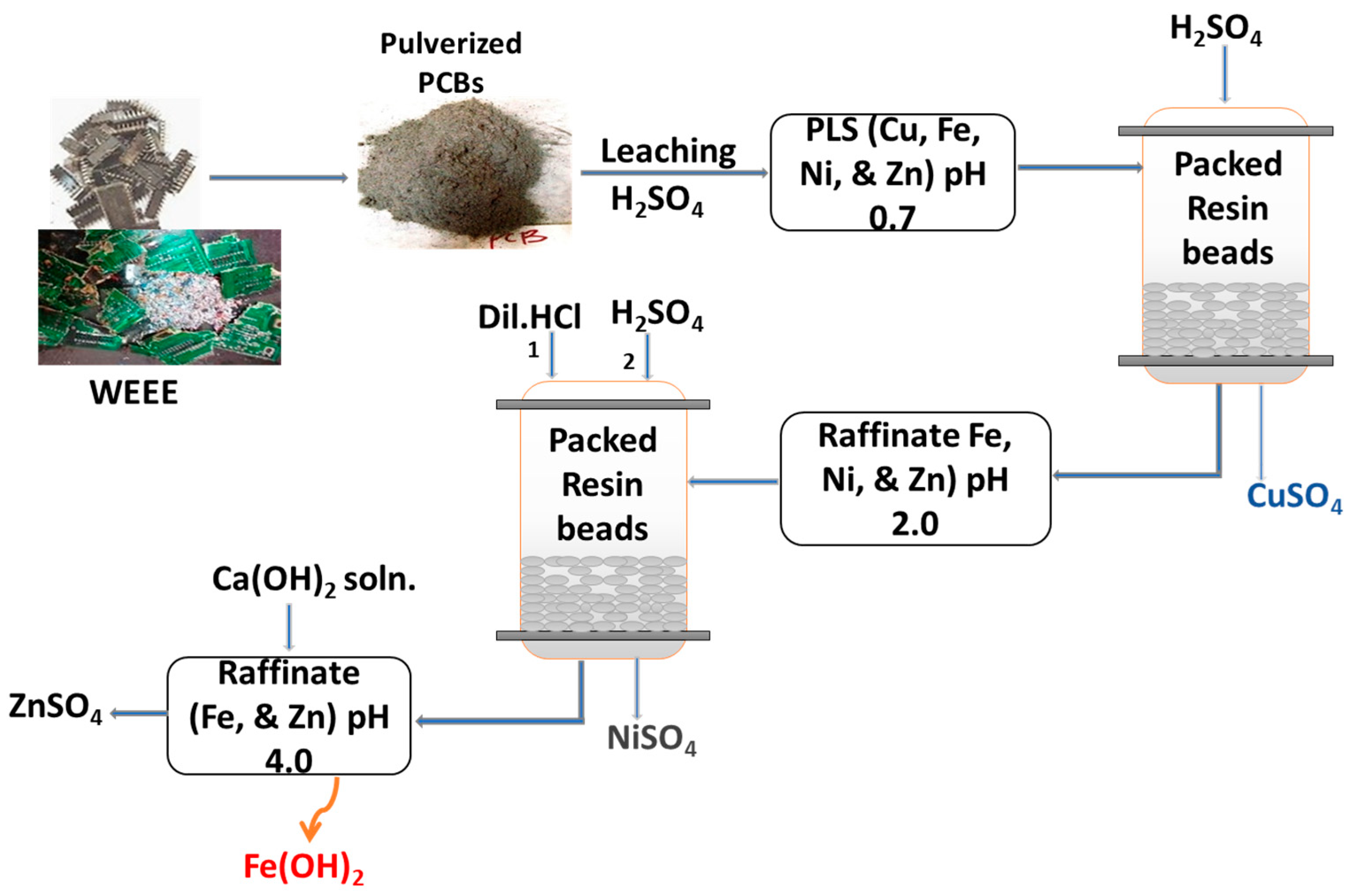 Minerals 13 01285 g015 Minerals 13 01285 g015