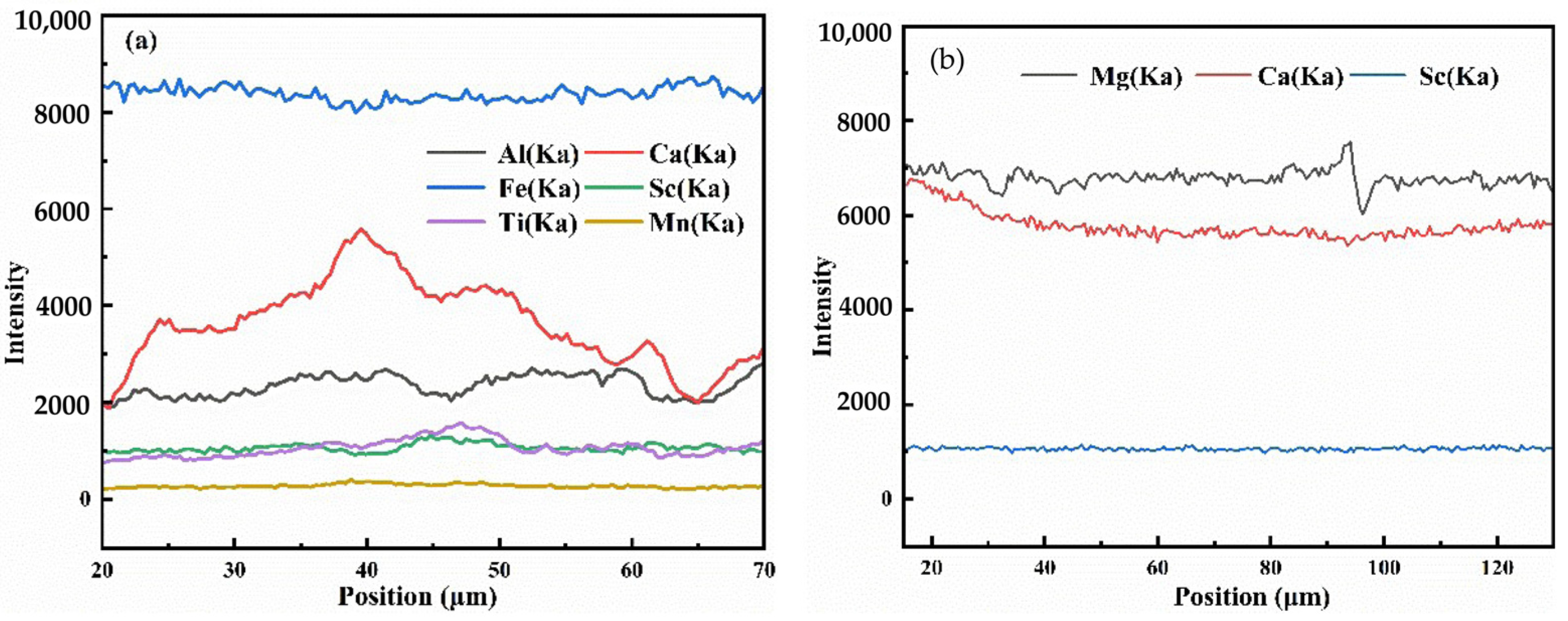 Minerals 13 01287 g005
