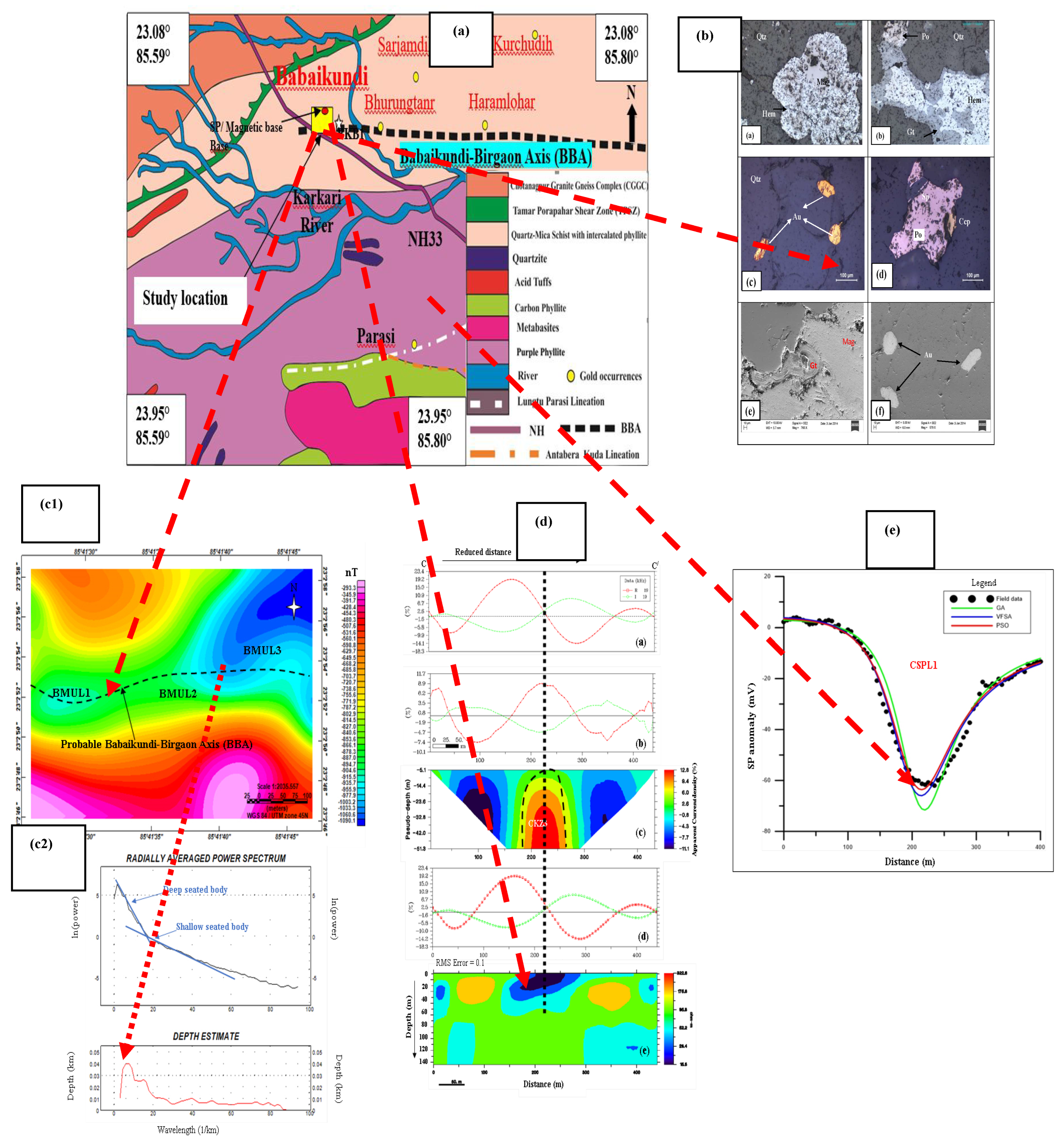 Minerals 13 01289 g020 Minerals 13 01289 g020