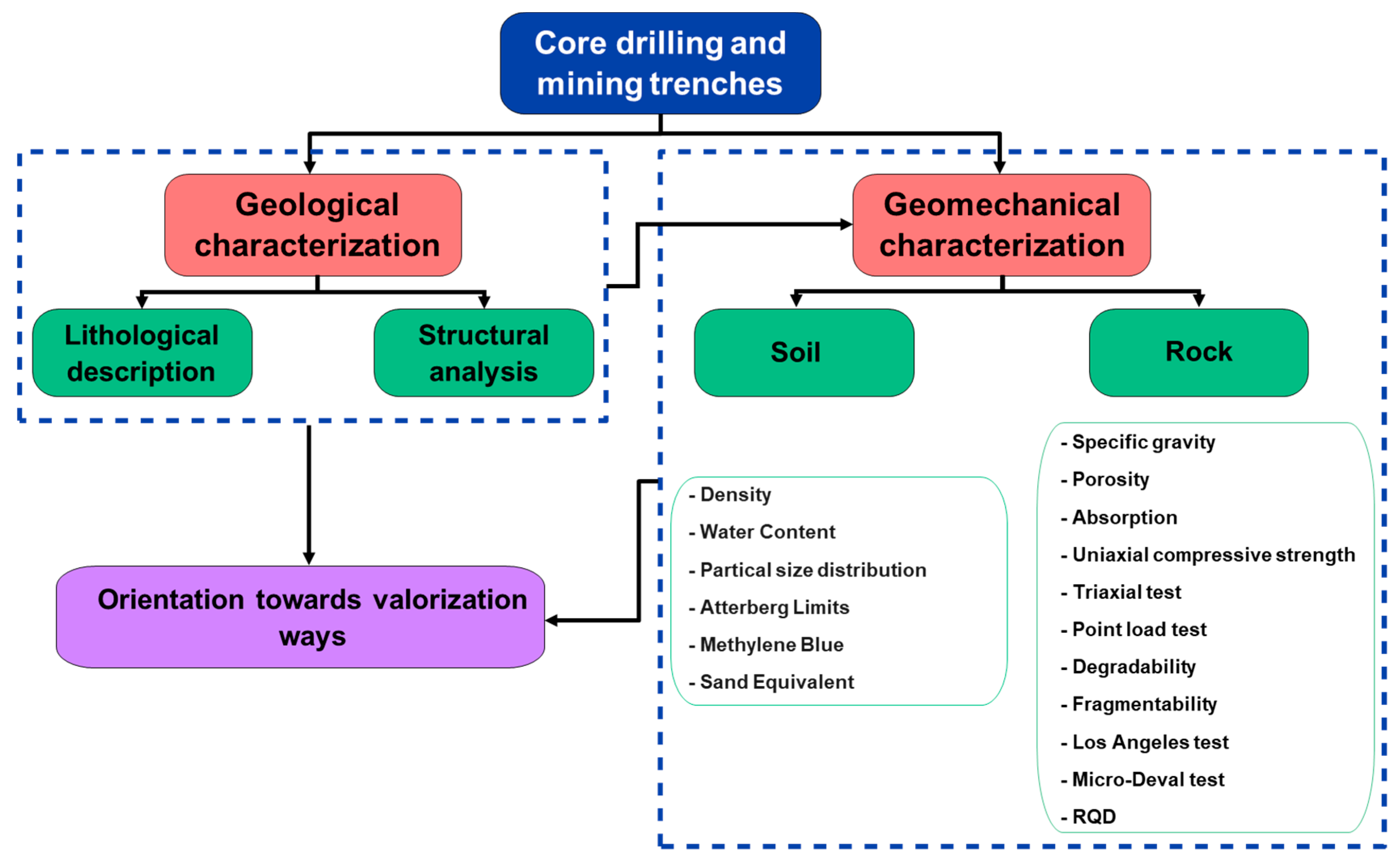 Minerals 13 01291 g002
