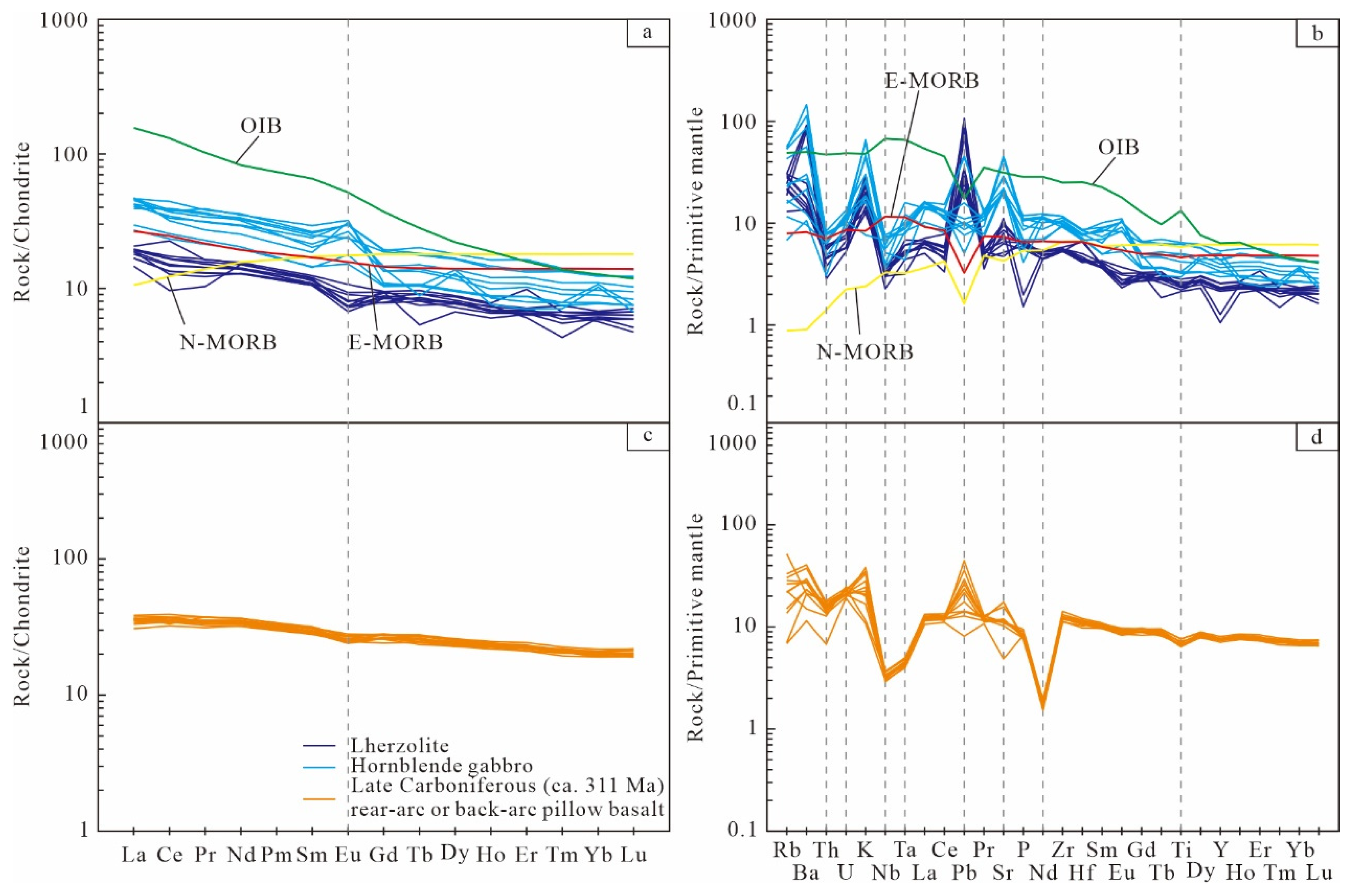 Minerals 13 01293 g005