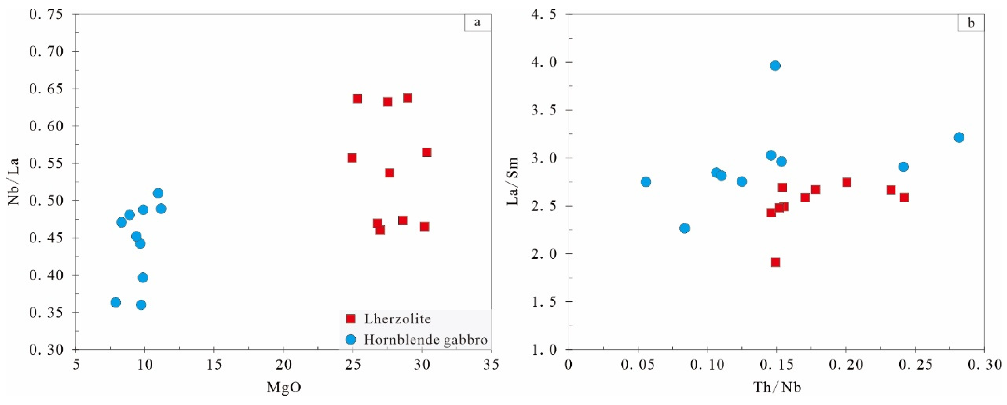 Minerals 13 01293 g008